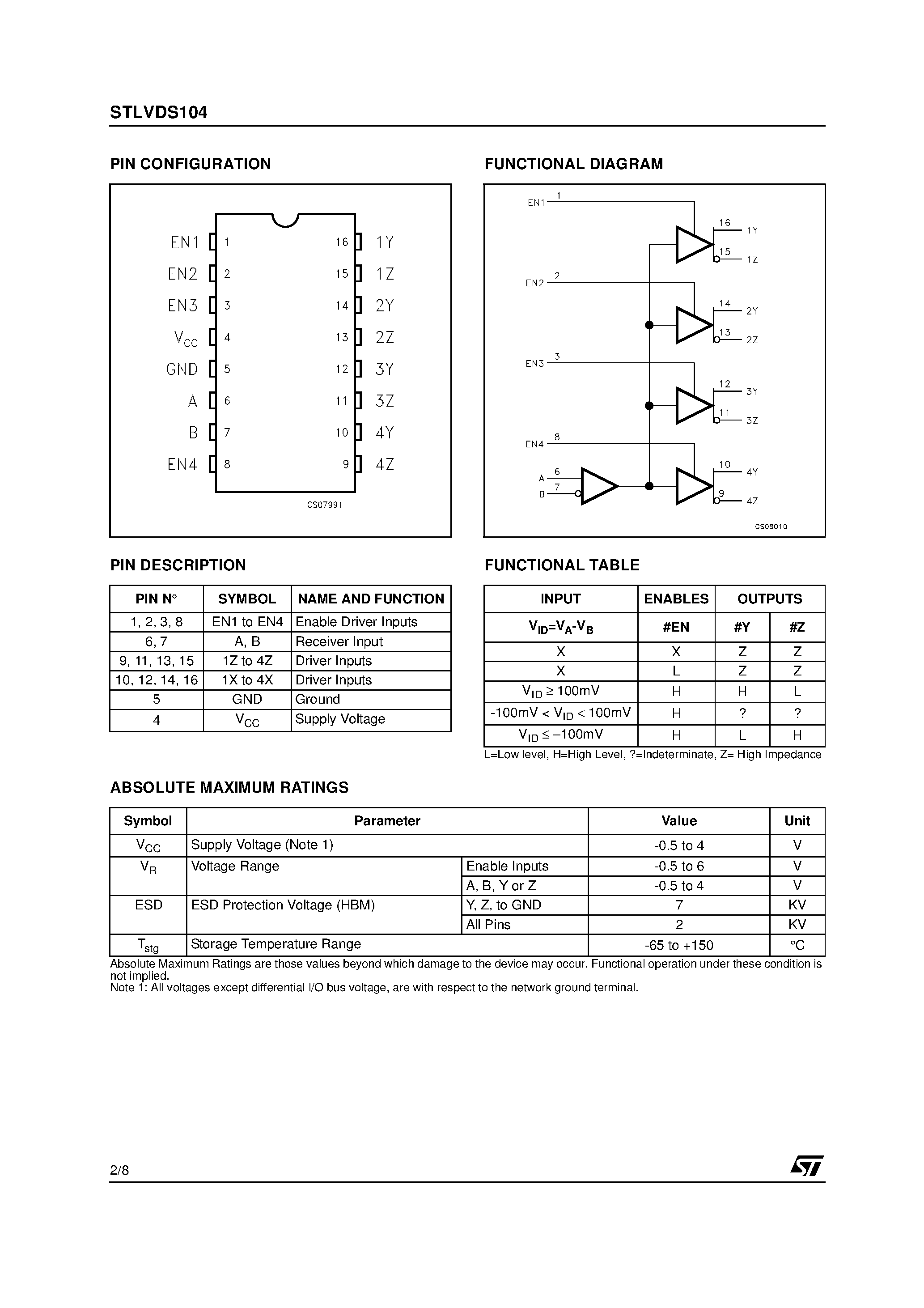 Даташит STLVDS104 - 4-PORT LVDS AND 4-PORT TTL-TO LVDS REPEATERS страница 2