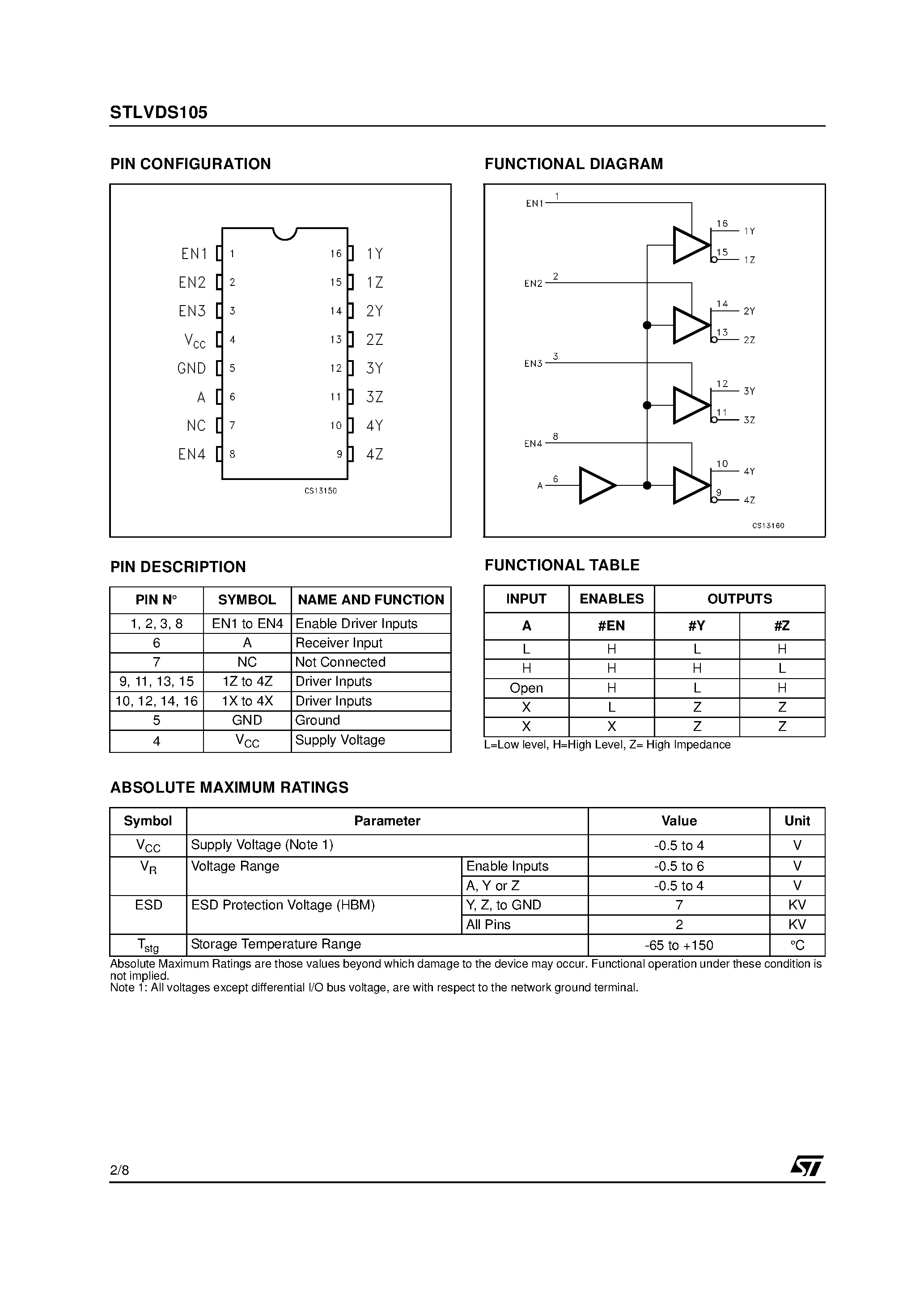 Datasheet STLVDS105 - 4-PORT LVDS AND 4-PORT TTL-TO LVDS REPEATERS page 2