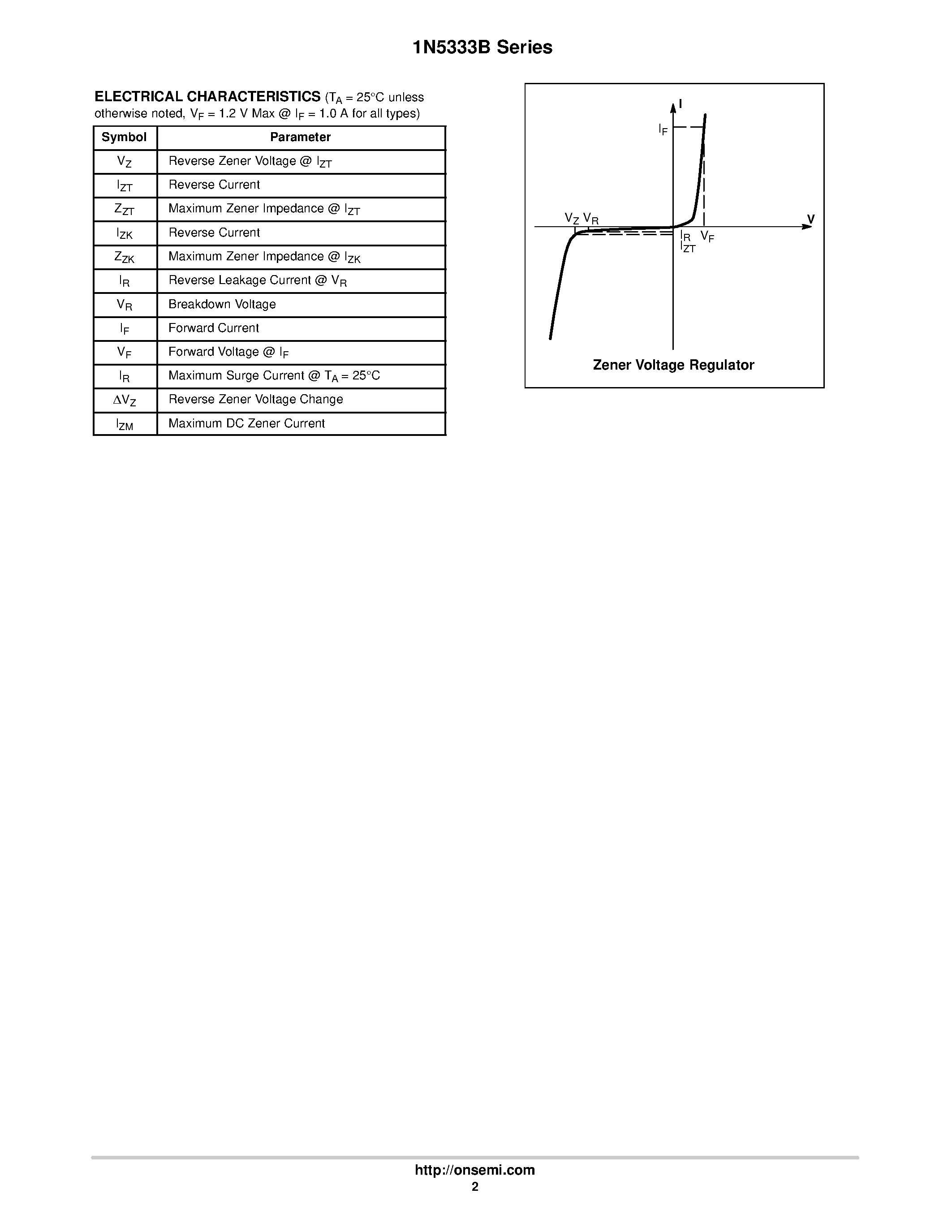 Datasheet 1N5333B - (1N53xxB) 5 Watt Surmetic TM 40 Zener Voltage Regulators page 2