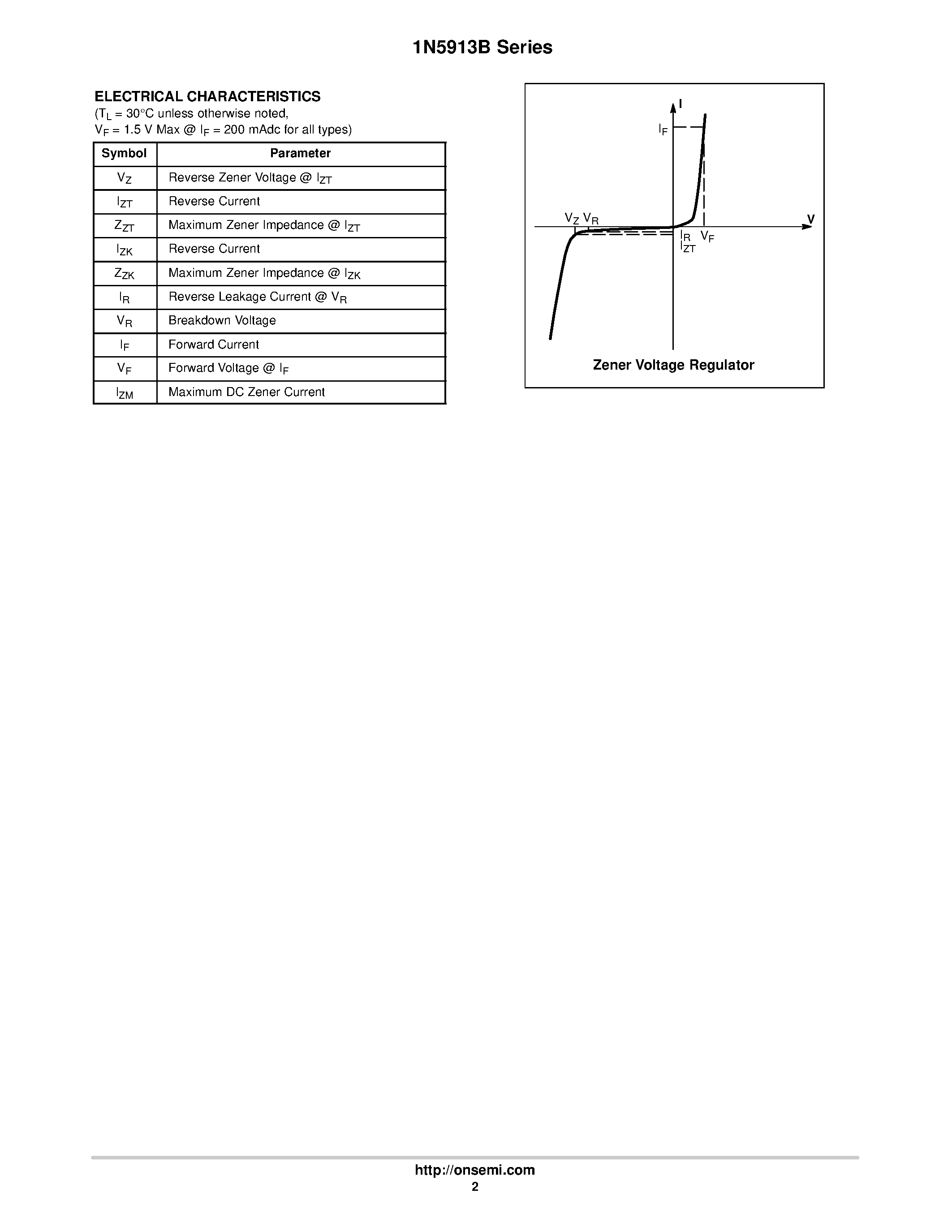 Datasheet 1N5913B - (1N59xxB) 3 W DO-41 Surmetic TM 30 Zener Voltage Regulators page 2