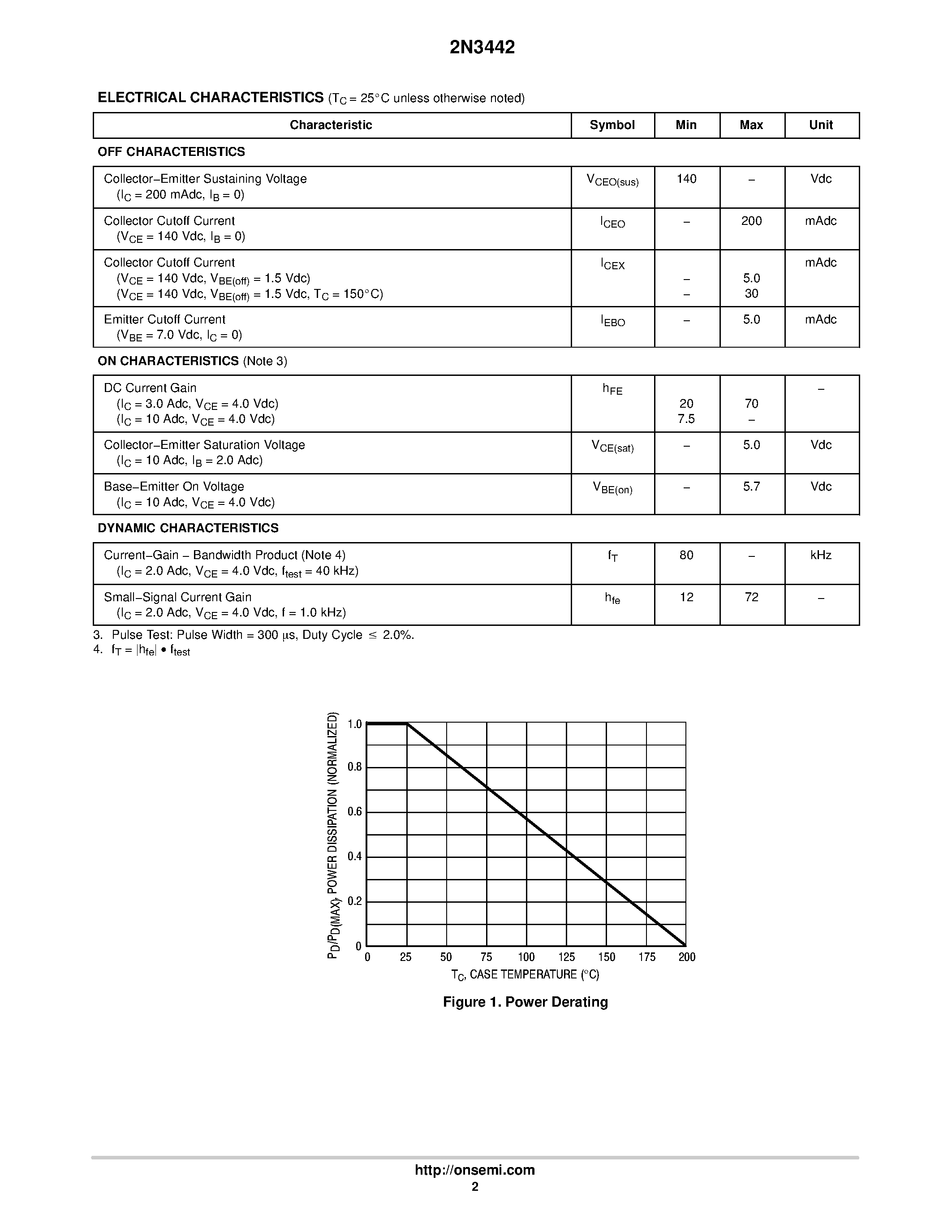 Даташит 2N3442 - High-Power Industrial Transistors страница 2