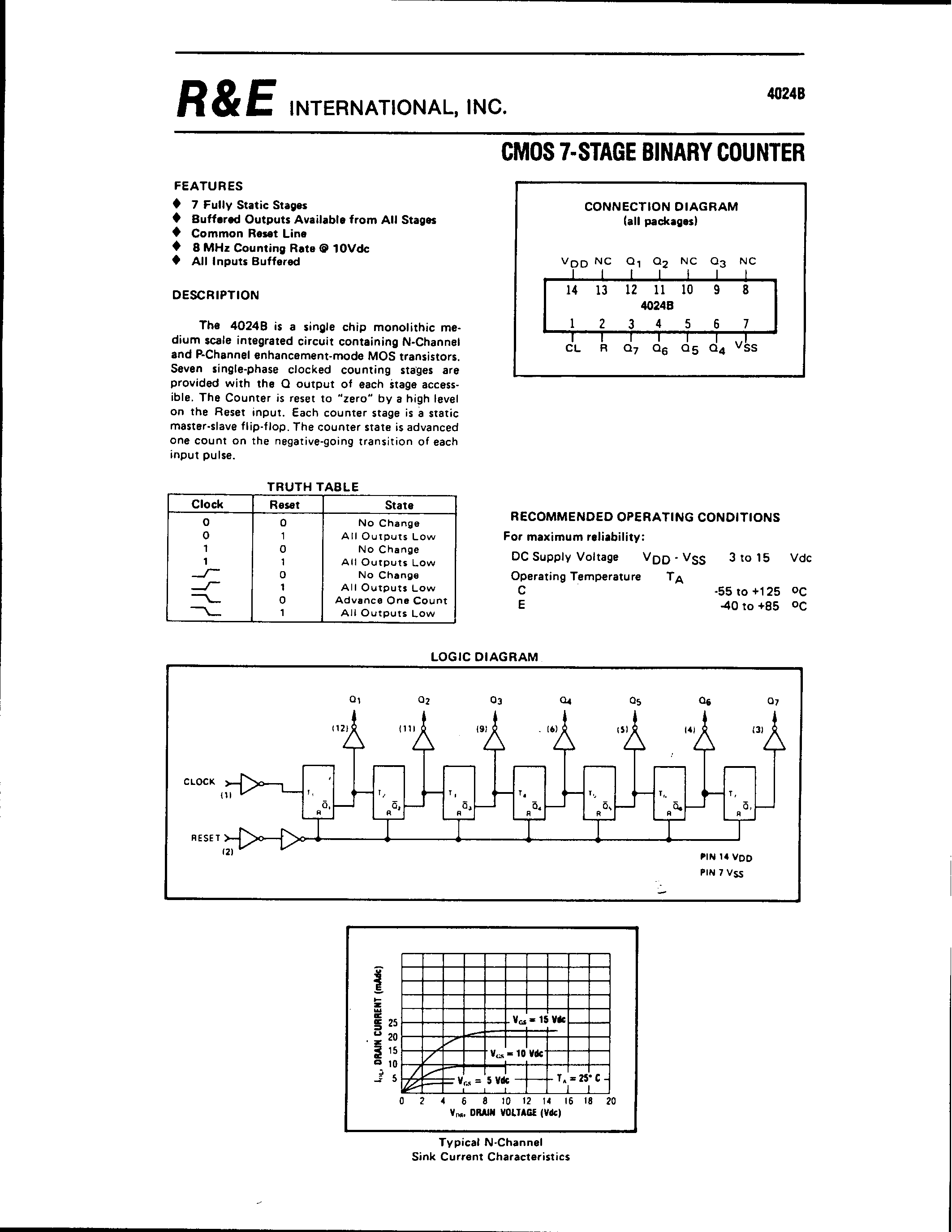 Даташит SCL4024B - CMOS 7-STAGE BINARY COUNTER страница 1