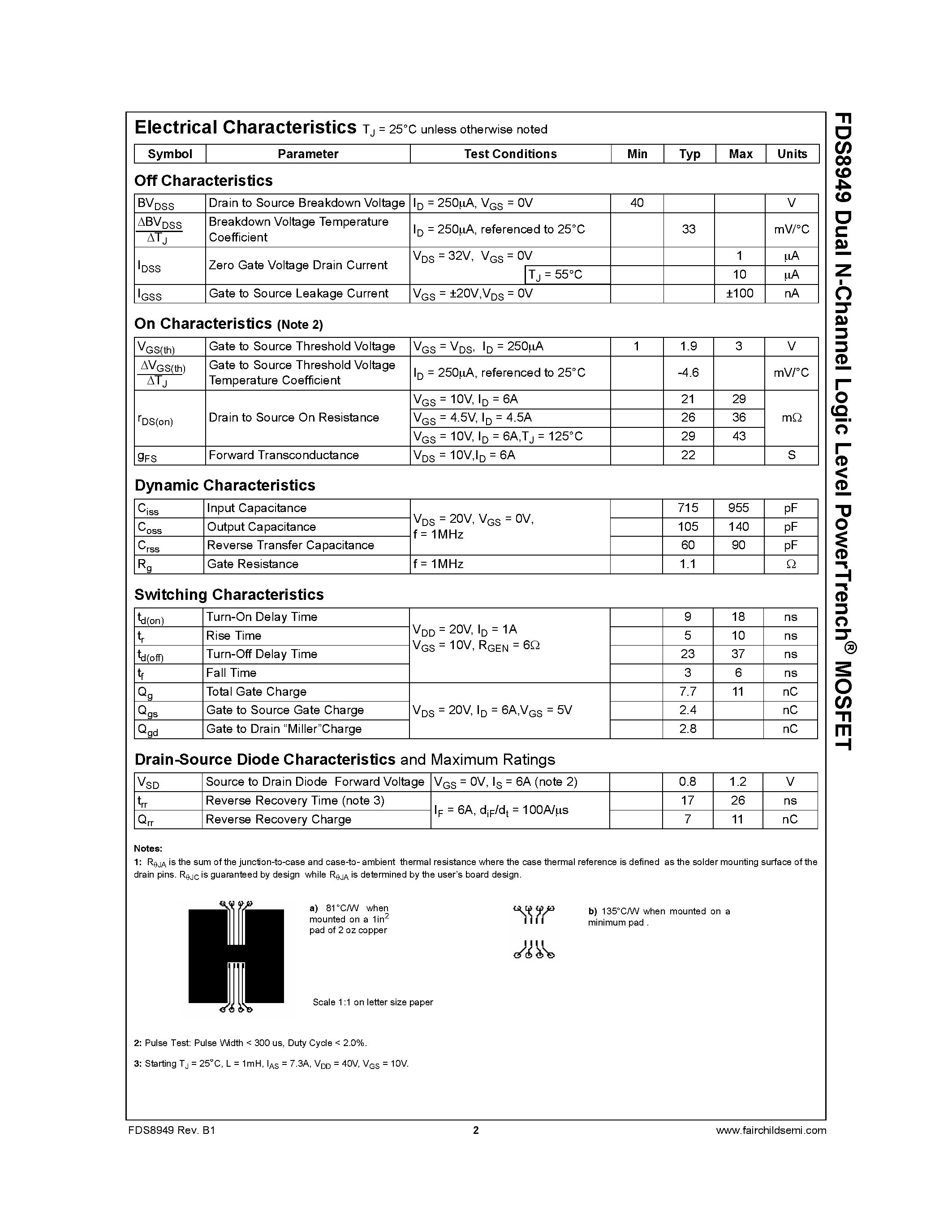 Datasheet FDS8949 - Dual N-Channel Logic Level PowerTrench MOSFET page 2