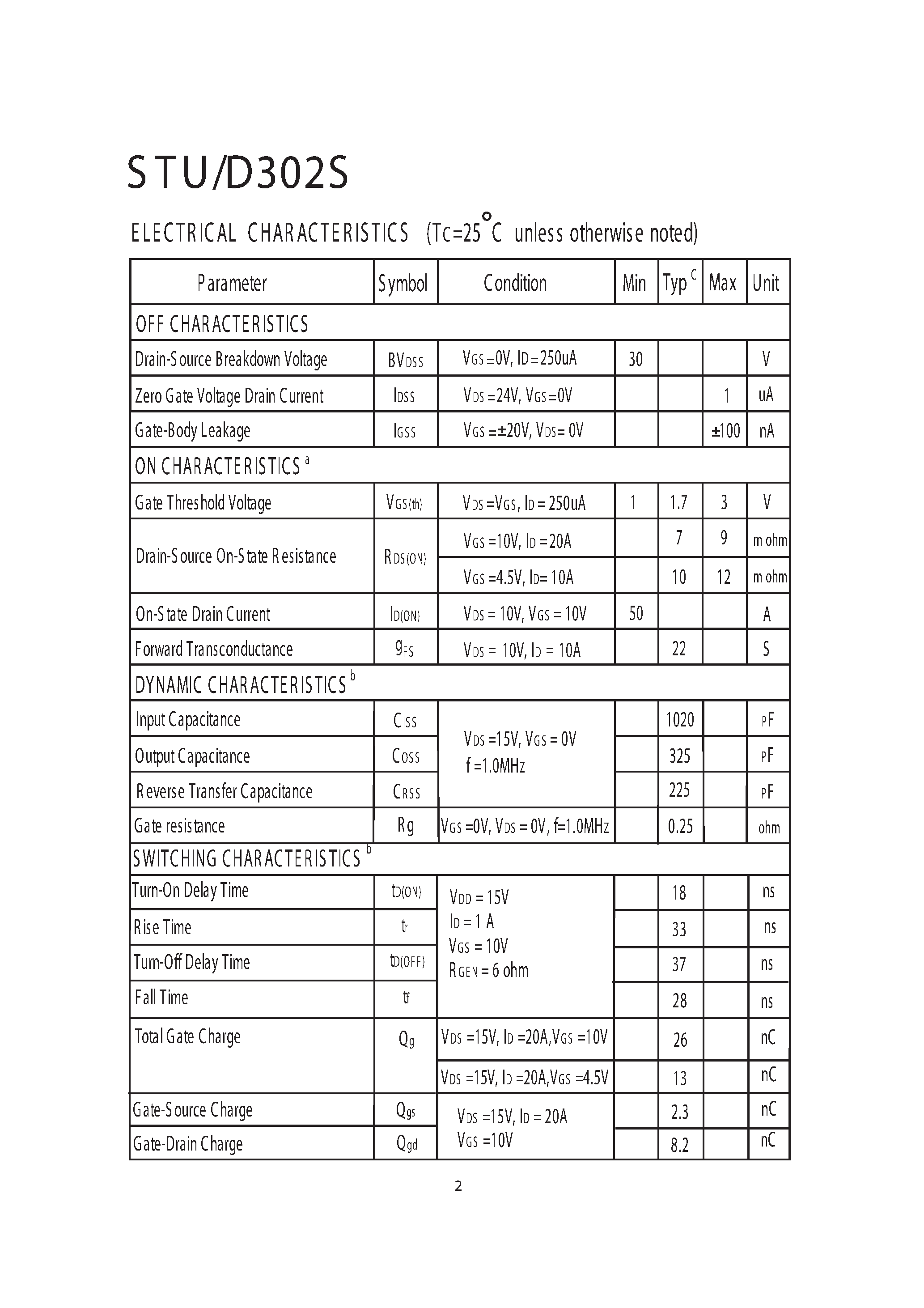 Datasheet STU302S - N-Channel Logic Level E nhancement Mode Field Effect Transistor page 2