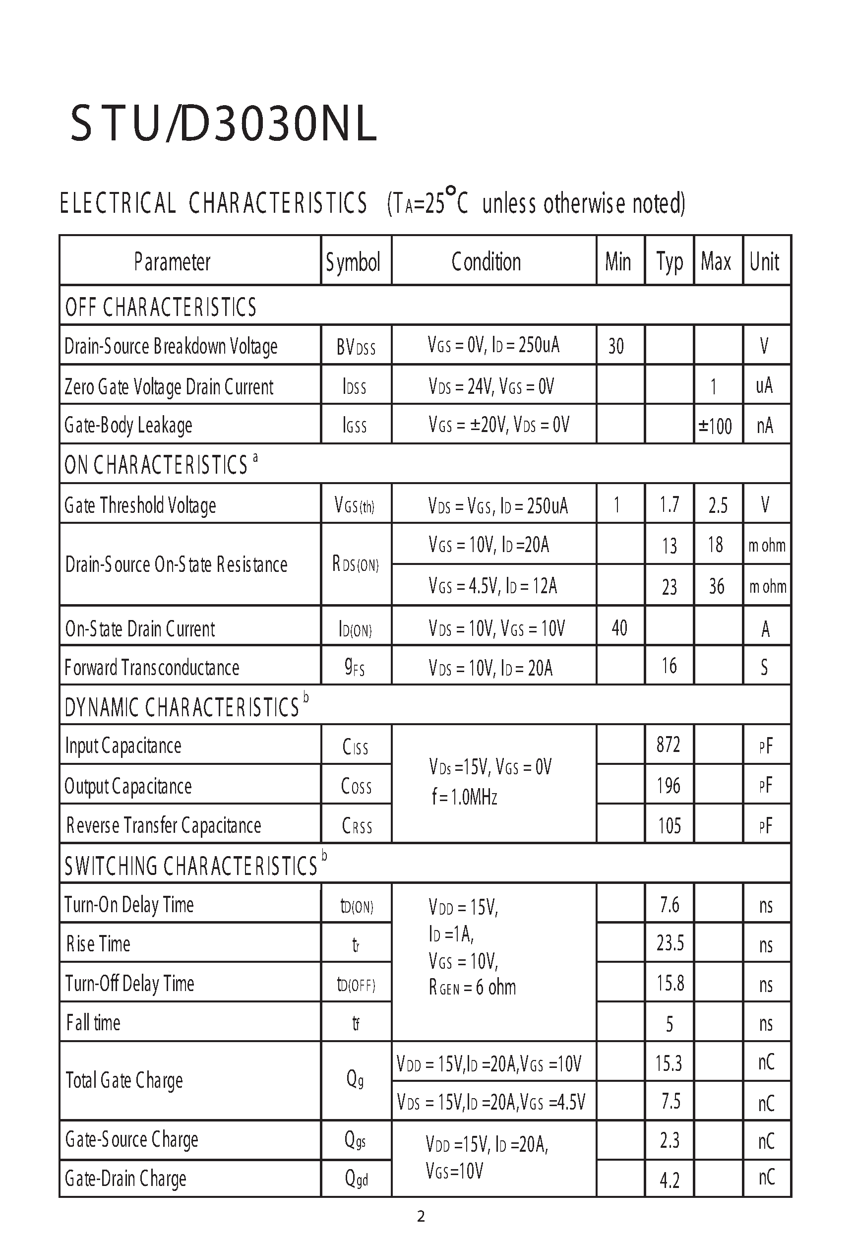 Datasheet STU3030NL - N-Channel Logic Level E nhancement Mode Field Effect Transistor page 2