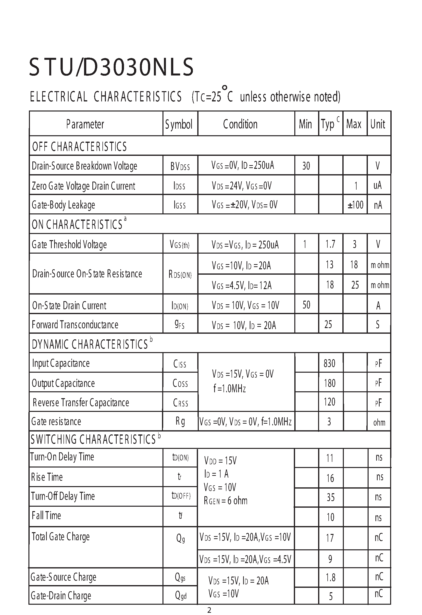 Datasheet STU3030NLS - N-Channel Logic Level E nhancement Mode Field Effect Transistor page 2