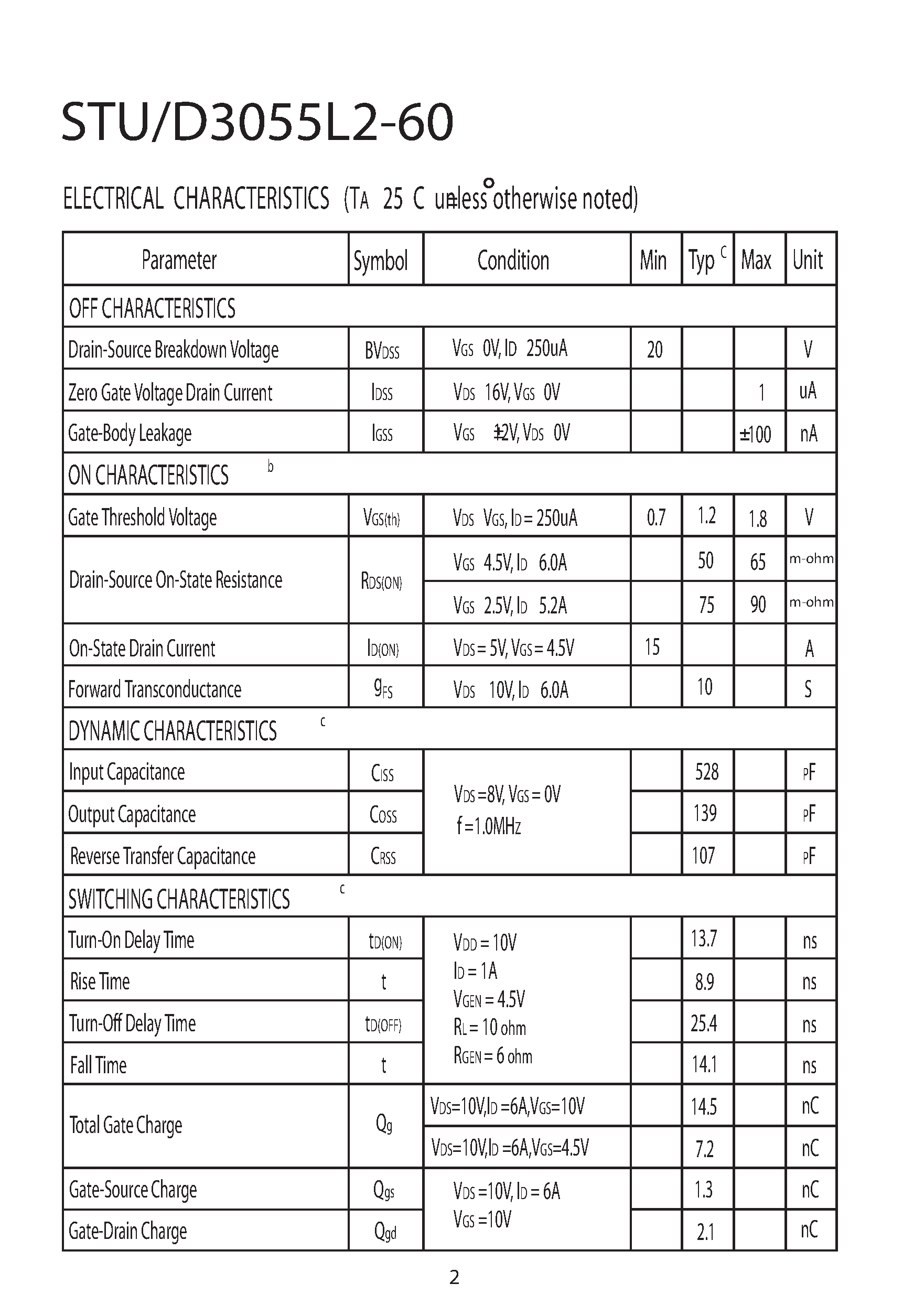 Datasheet STU3055L2-60 - N-Channel Enhancement Mode Field Effect Transistor page 2