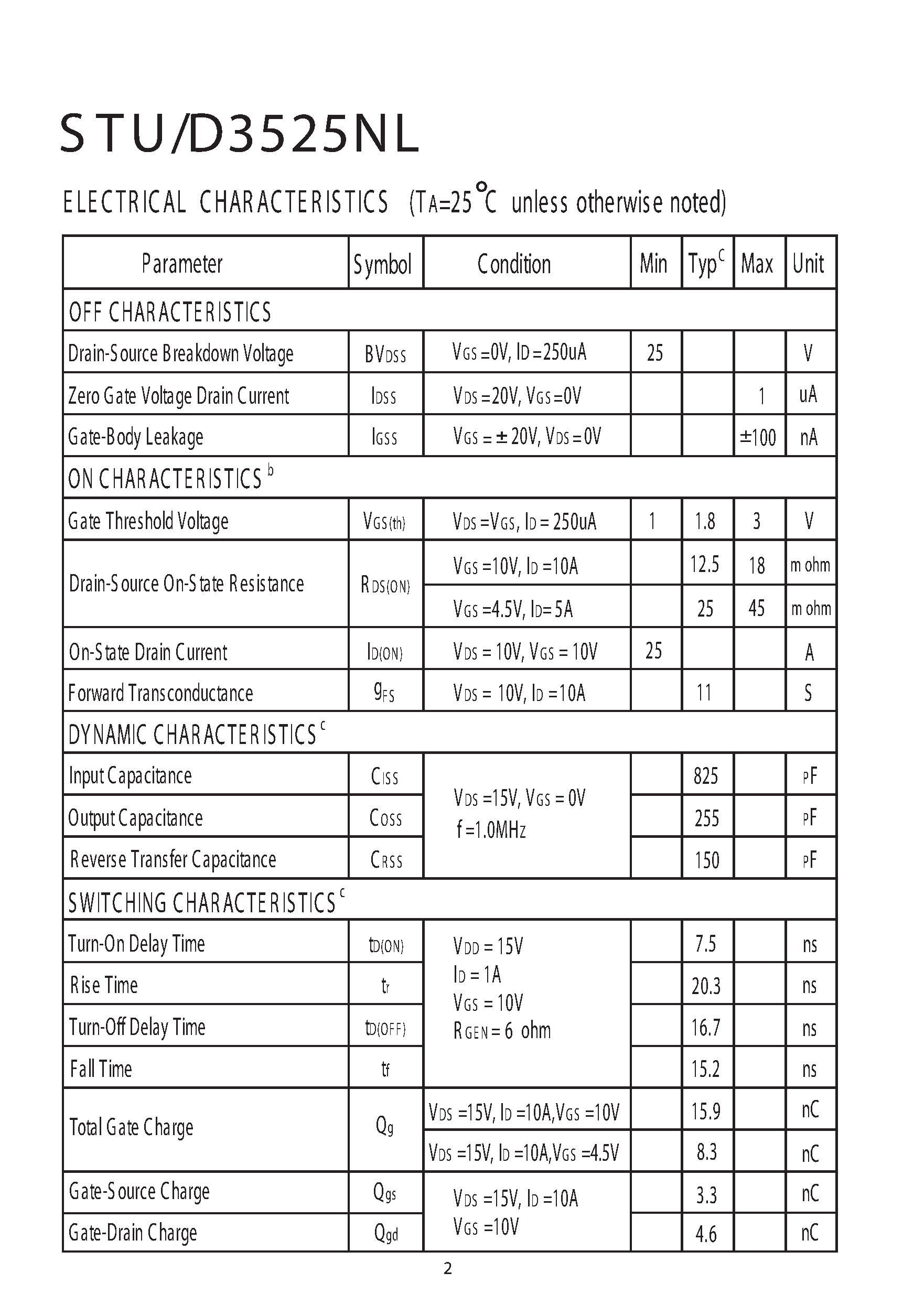 Datasheet STU3525NL - N-Channel Logic Level E nhancement Mode Field Effect Transistor page 2