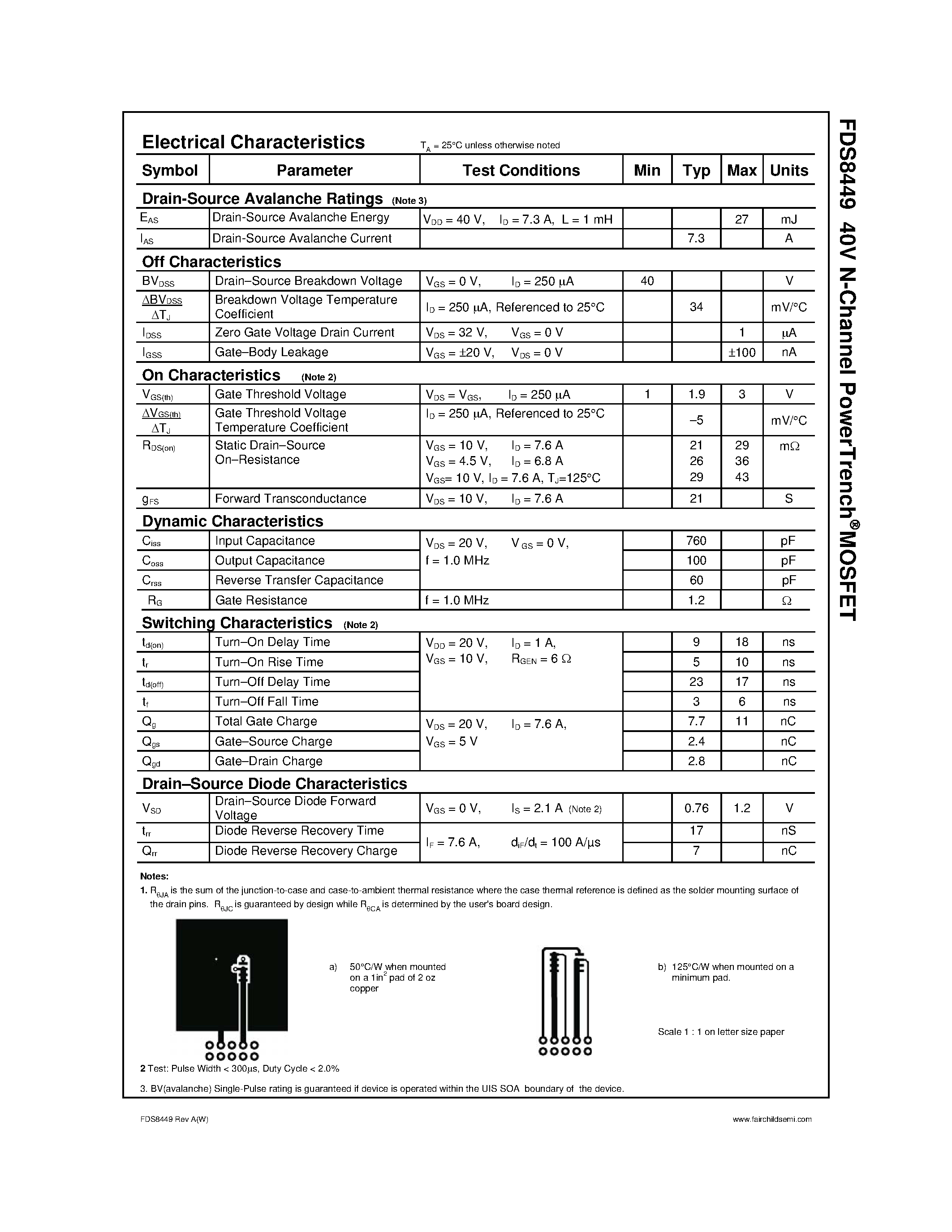 Даташит FDS8449 - N-Channel PowerTrench MOSFET страница 2