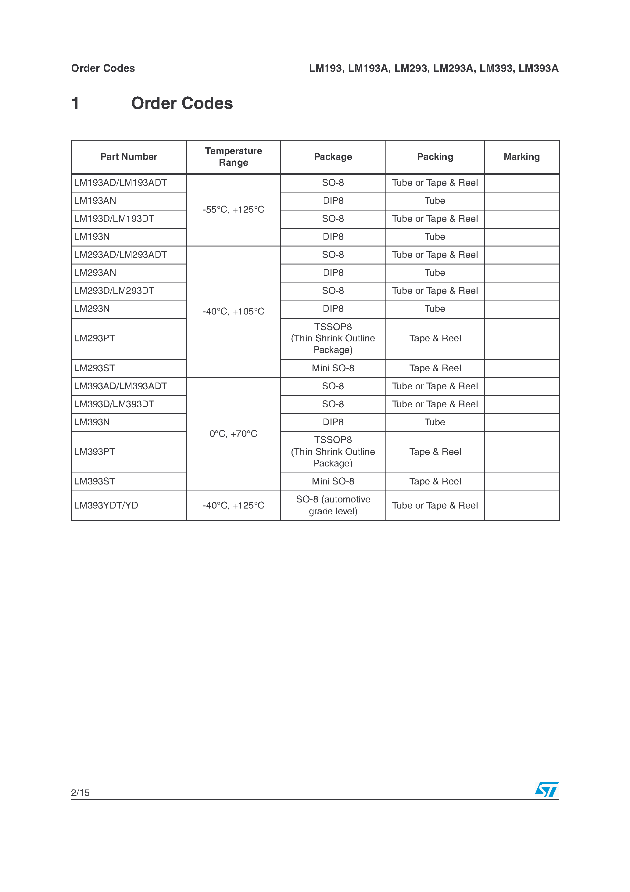 Datasheet LM293 - Low Power Dual Voltage Comparators page 2