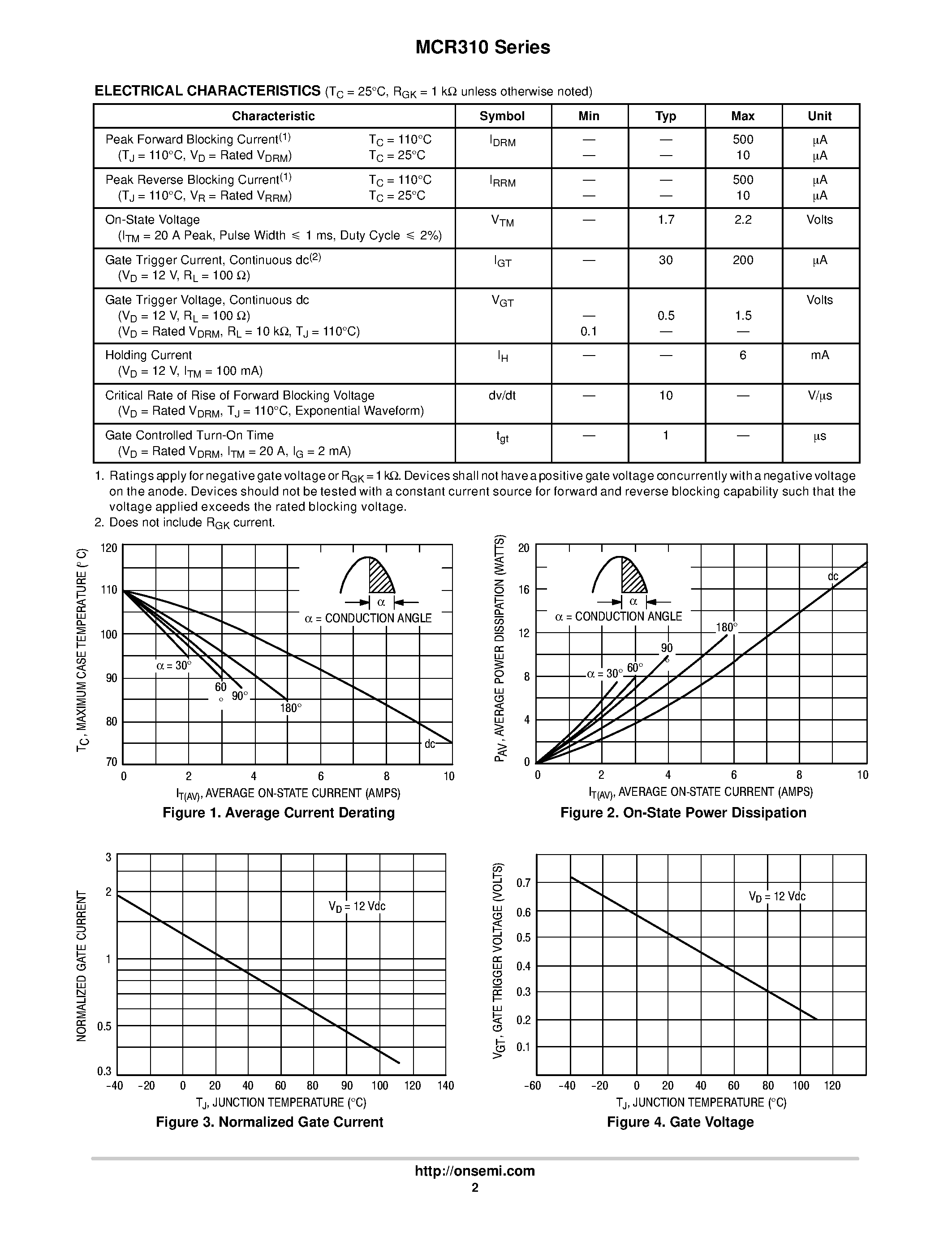 Datasheet MCR310 - Silicon Controlled Rectifiers Reverse Blocking Triode Thyristors page 2