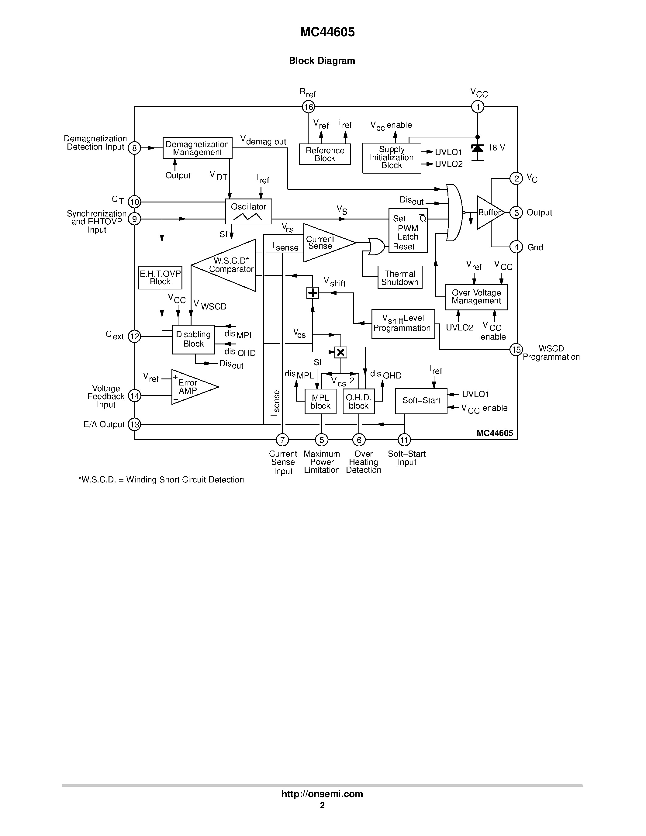 Даташит MC44605 - Latched Mode / GreenLine TM PWM Controller страница 2