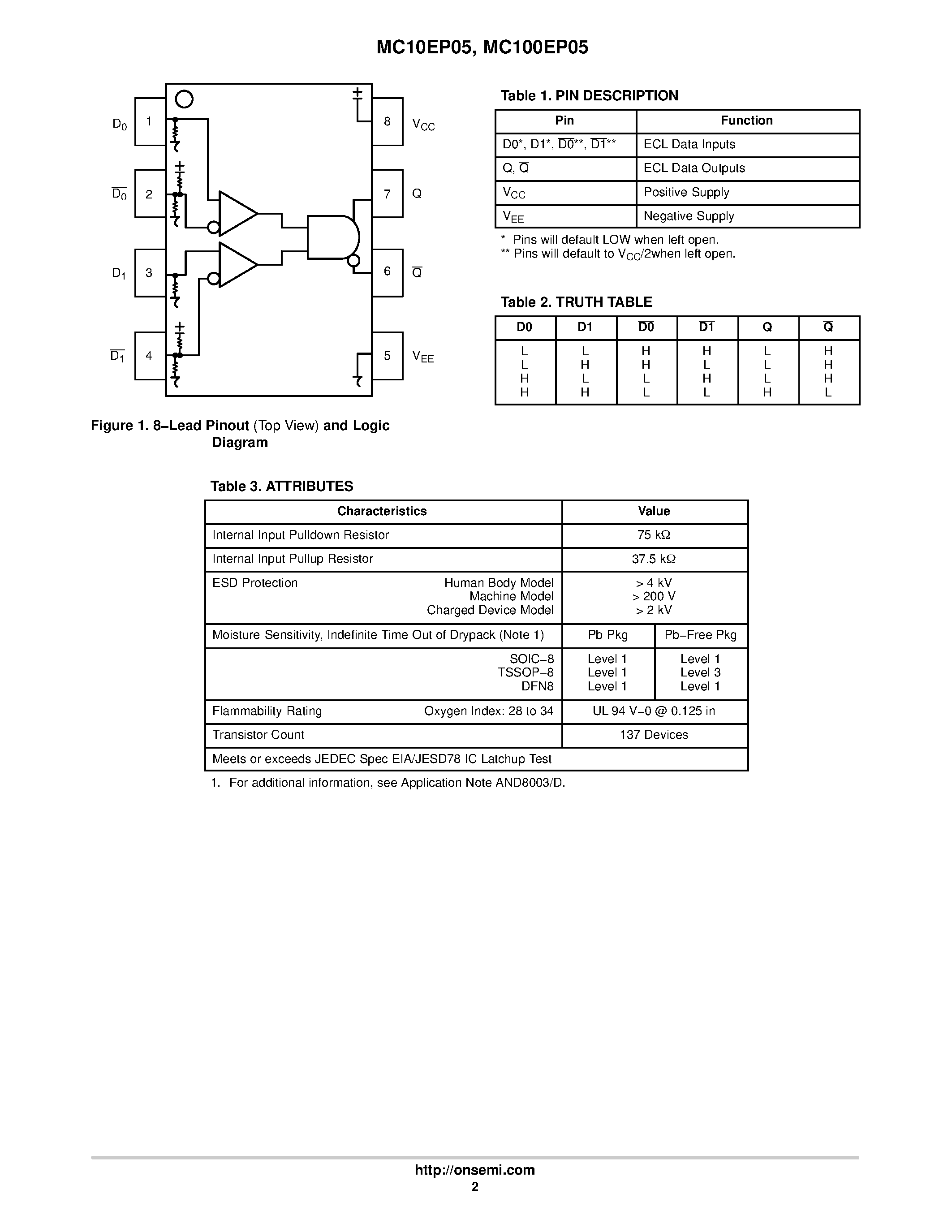 Datasheet MC100EP05 - 3.3V / 5V ECL 2-Input Differential AND/NAND page 2