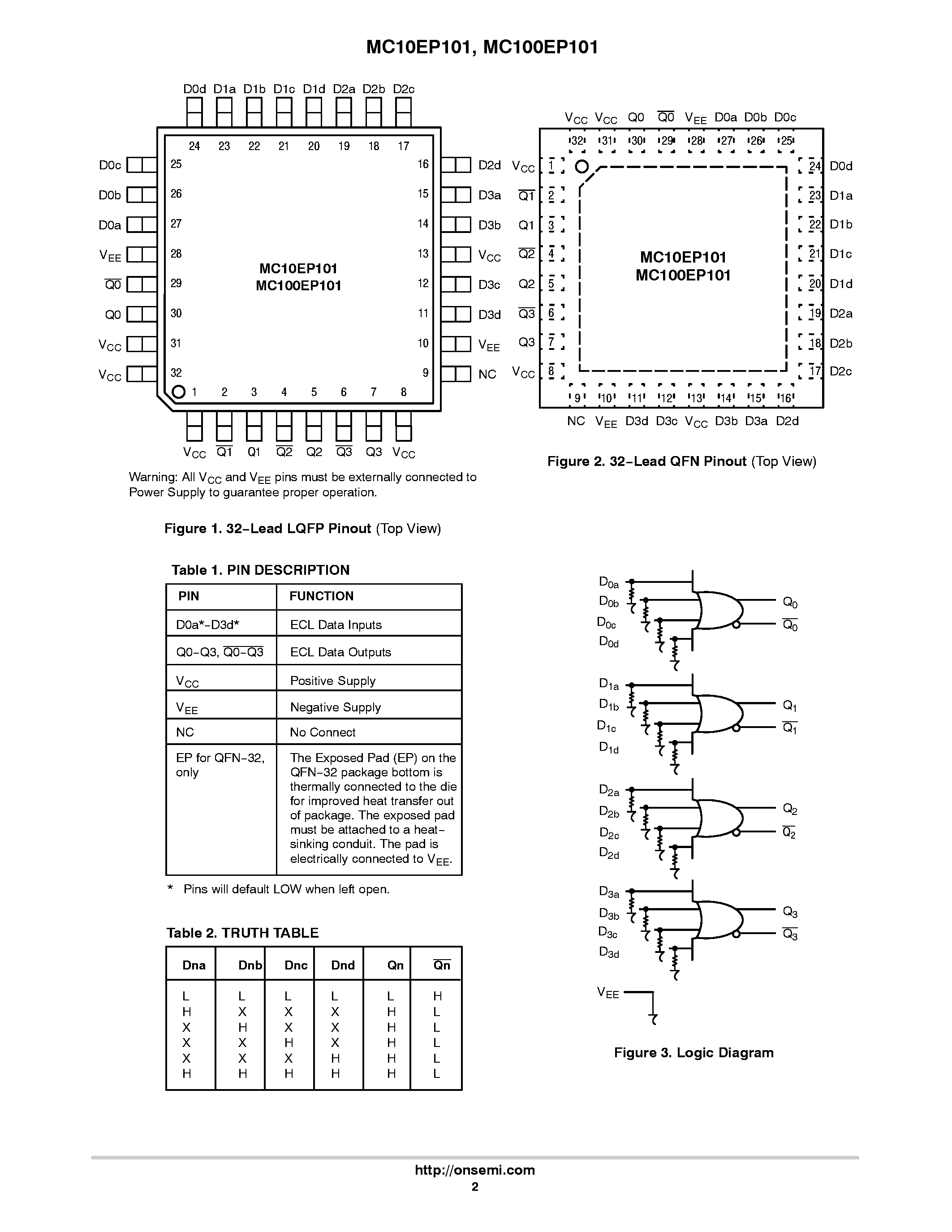 Datasheet MC100EP101 - 3.3V / 5V ECL Quad 4-Input OR/NOR page 2