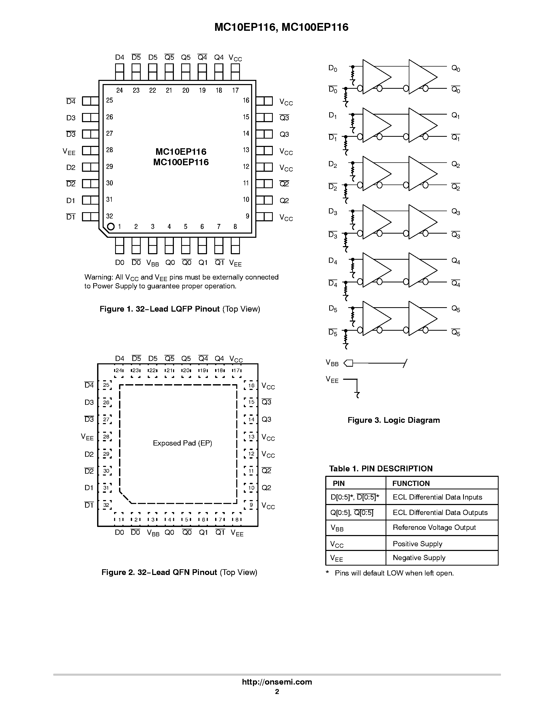 Datasheet MC100EP116 - 3.3 V / 5 V Hex Differential Line Receiver/Driver page 2