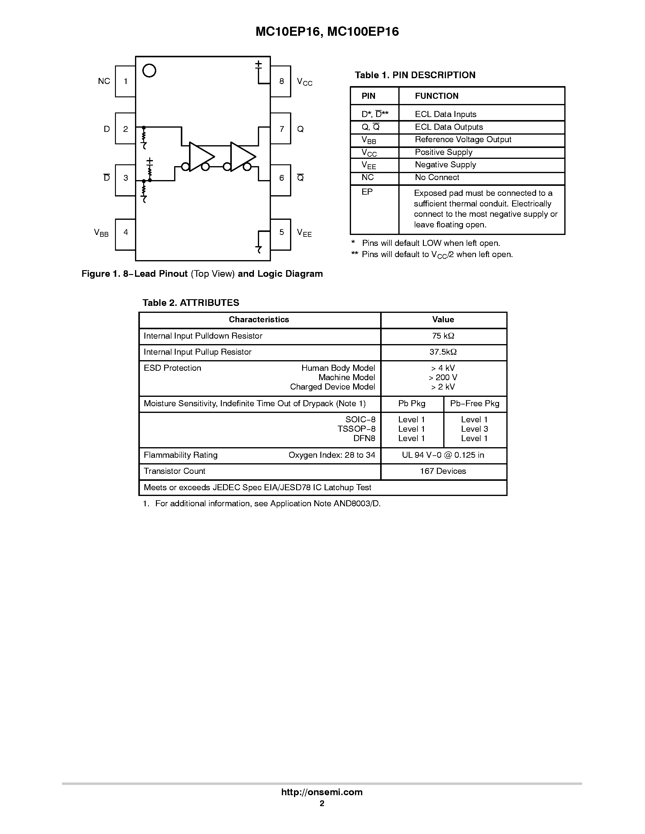 Datasheet MC100EP16 - 3.3V / 5V ECL Differential Receiver/Driver page 2