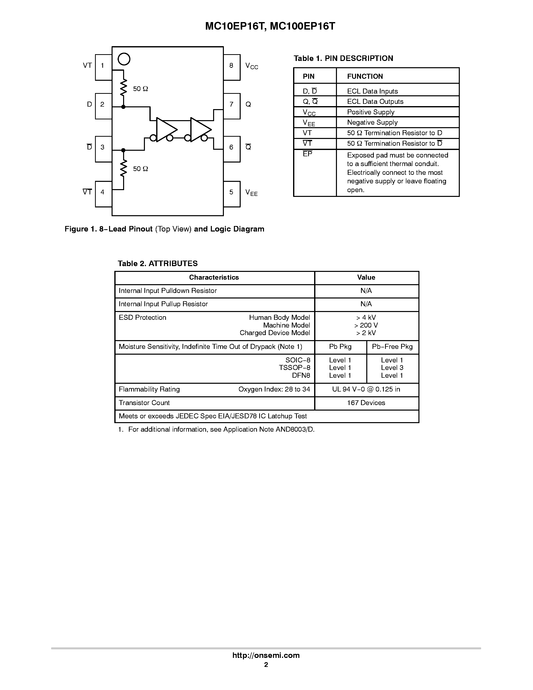 Datasheet MC100EP16T - 3.3V / 5V ECL Differential Receiver/Driver page 2