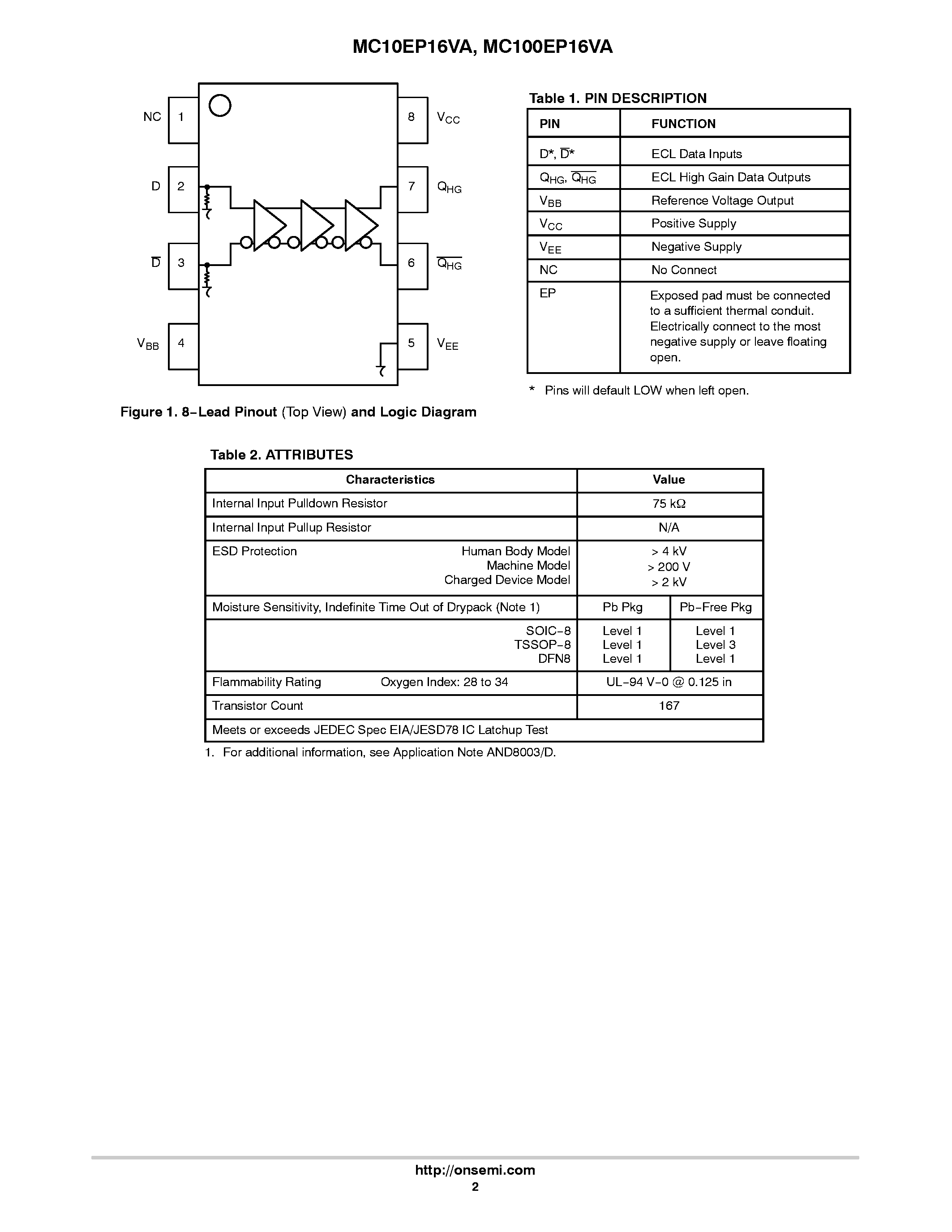 Datasheet MC100EP16VA - 3.3V / 5V ECL Differential Receiver/Driver page 2