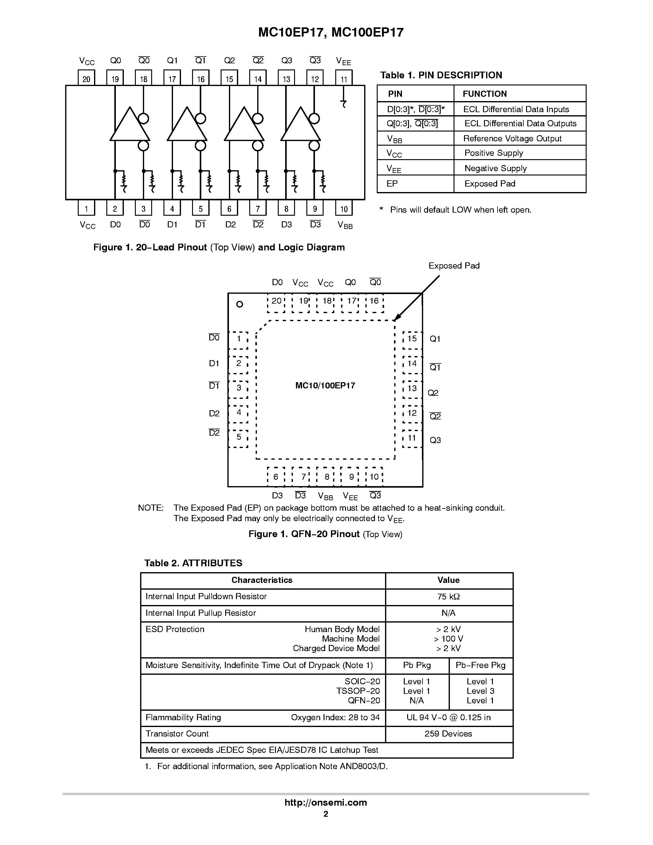 Datasheet MC100EP17 - 3.3V / 5V ECL Quad Differential Driver/Receiver page 2