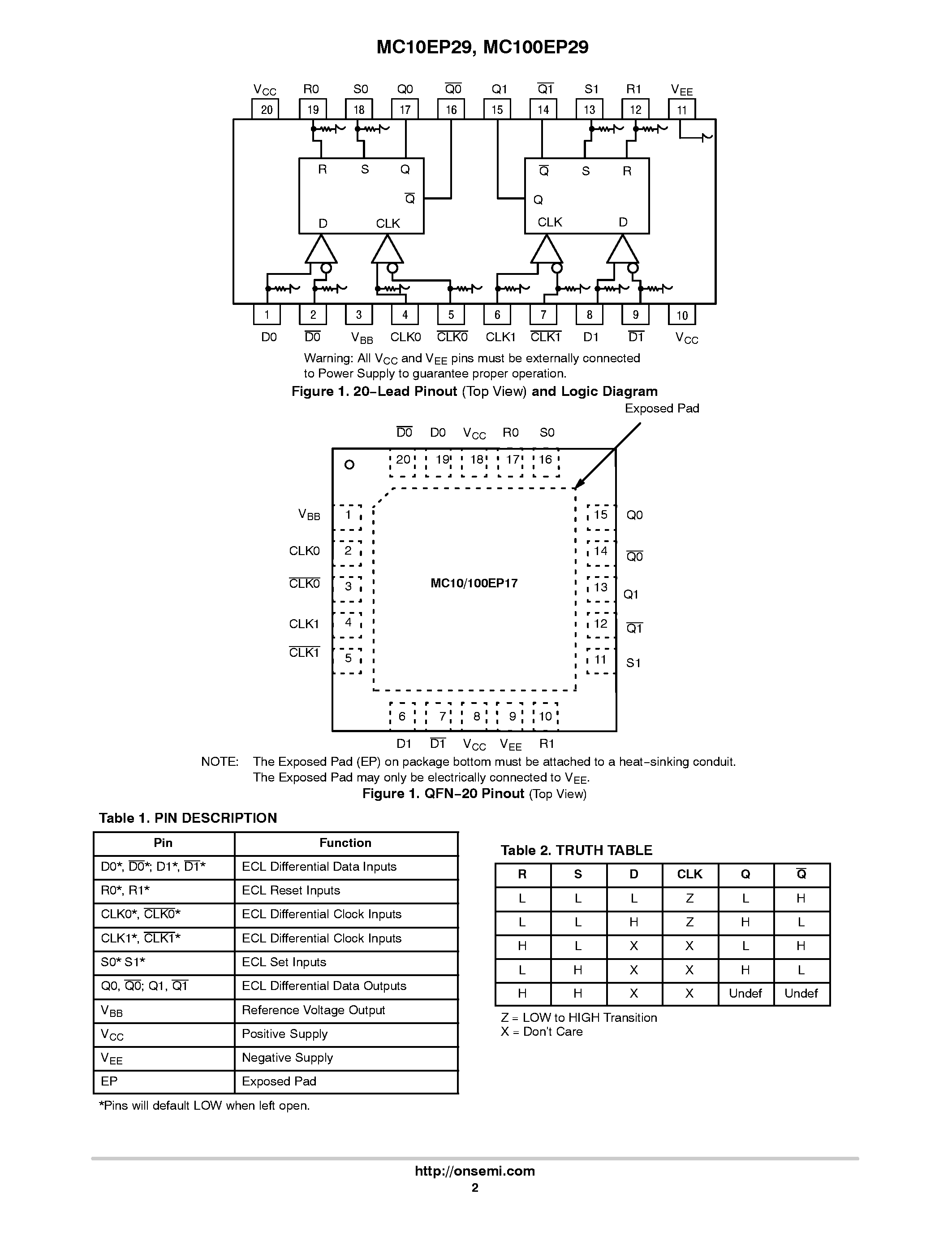 Datasheet MC100EP29 - 3.3V / 5V ECL Dual Differential Data and Clock D Flip-Flop page 2