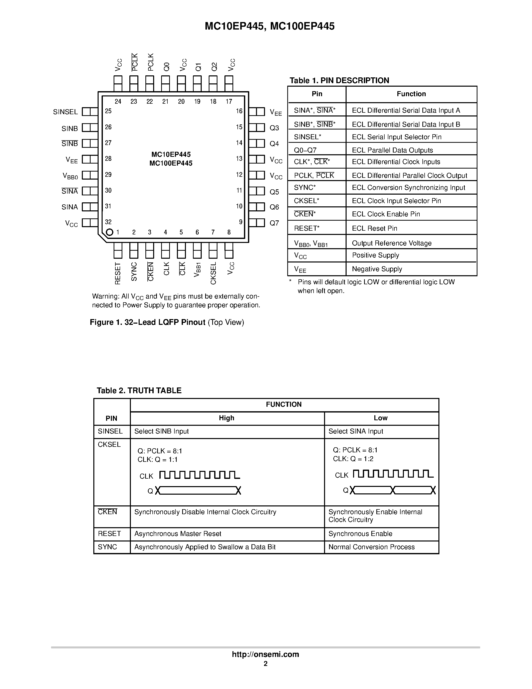 Datasheet MC100EP445 - 3.3V/5V ECL 8-Bit Serial/Parallel Converter page 2