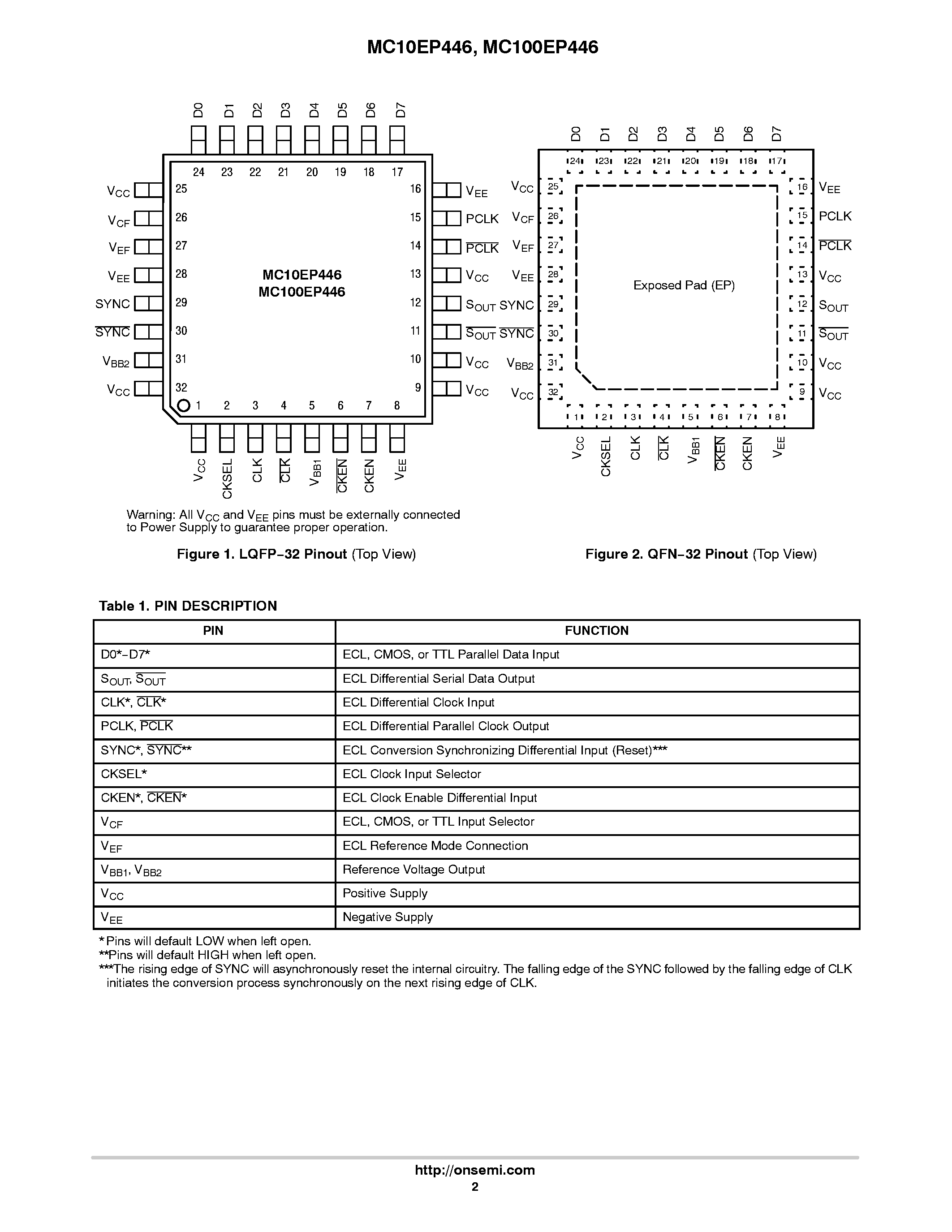 Datasheet MC100EP446 - 3.3 V/5 V 8-Bit CMOS/ECL/TTL Data Input Parallel/Serial Converter page 2