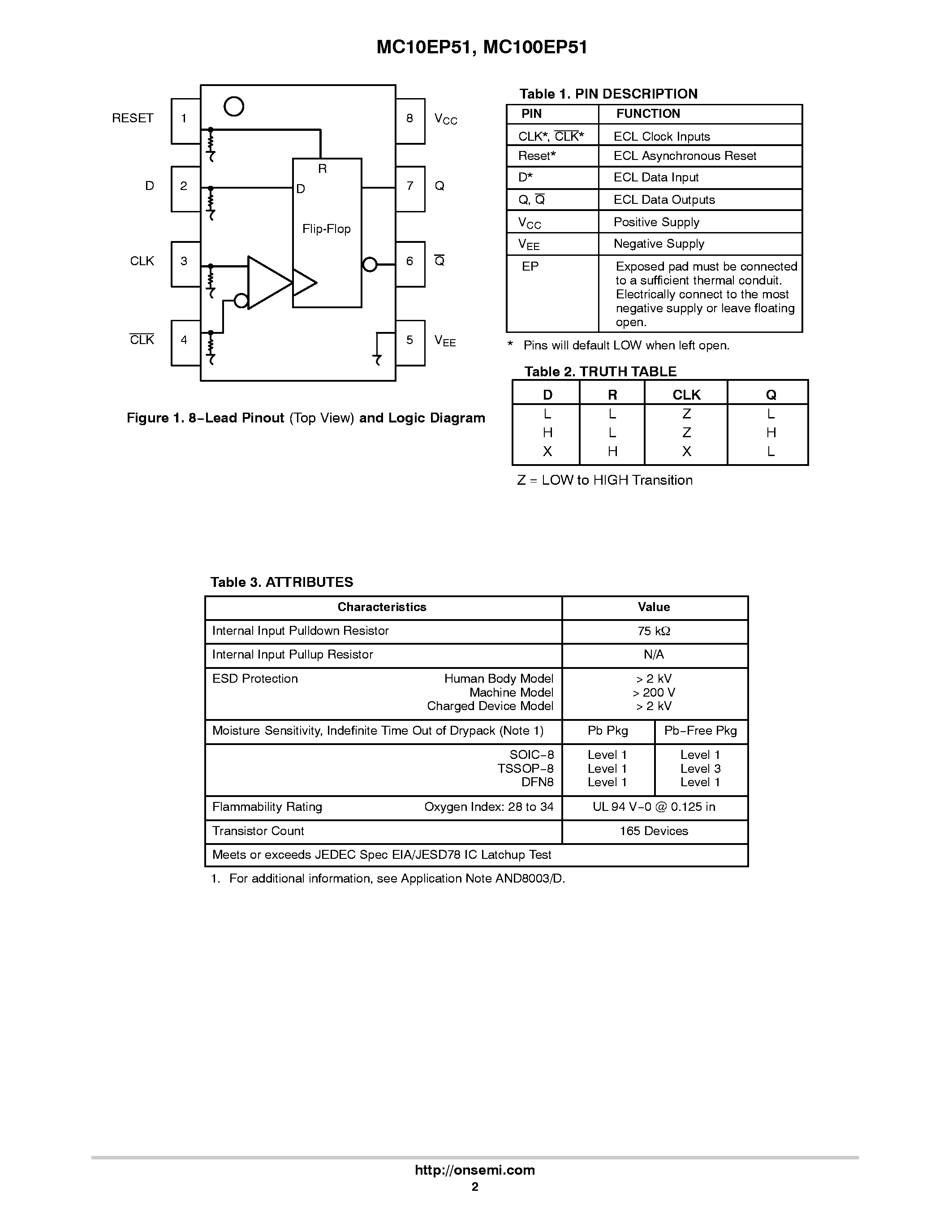 Datasheet MC100EP51 - 3.3V / 5V ECL D Flip-Flop page 2