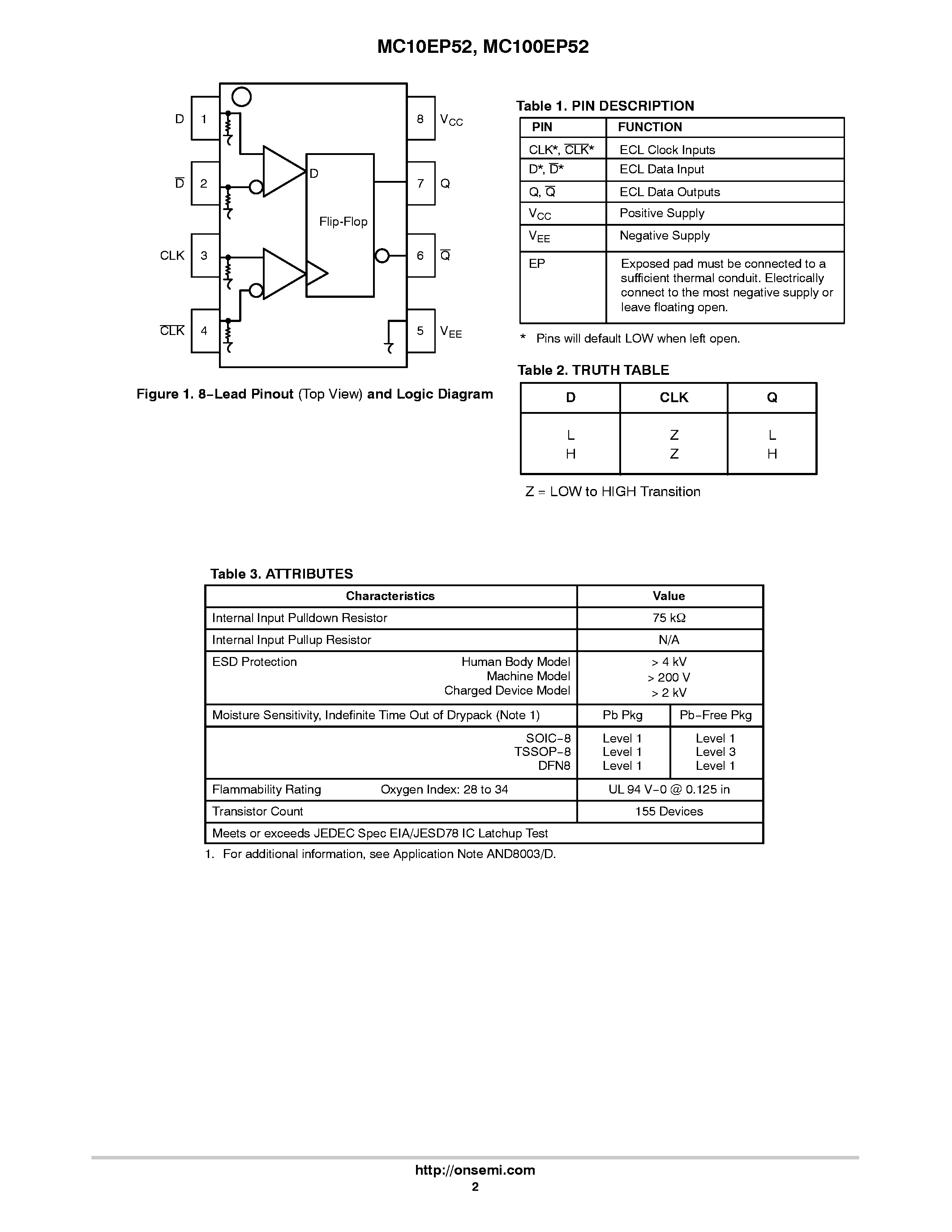 Datasheet MC100EP52 - 3.3V / 5V ECL Differential Data and Clock D Flip-Flop page 2