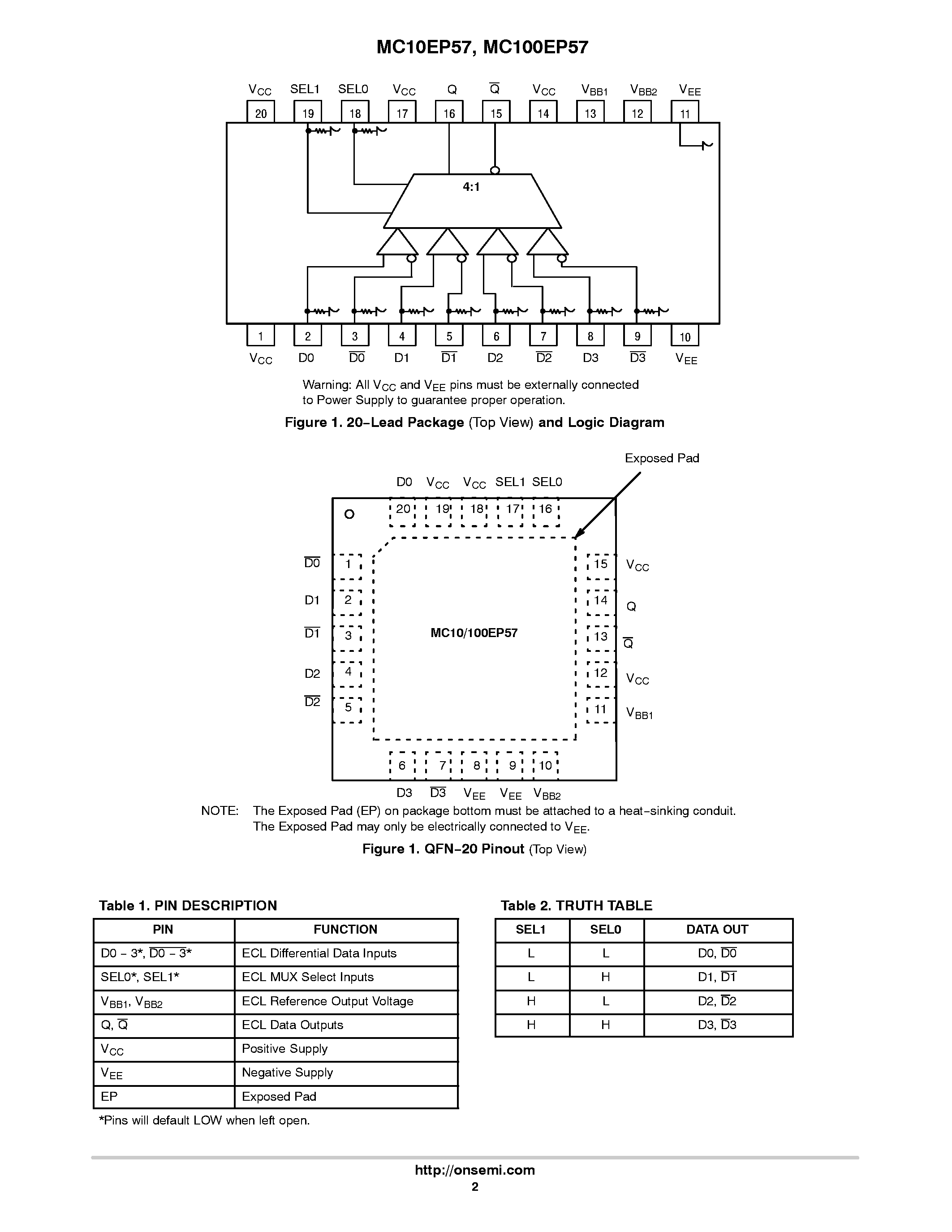 Datasheet MC100EP57 - 3.3V / 5V ECL 4:1 Differential Multiplexer page 2