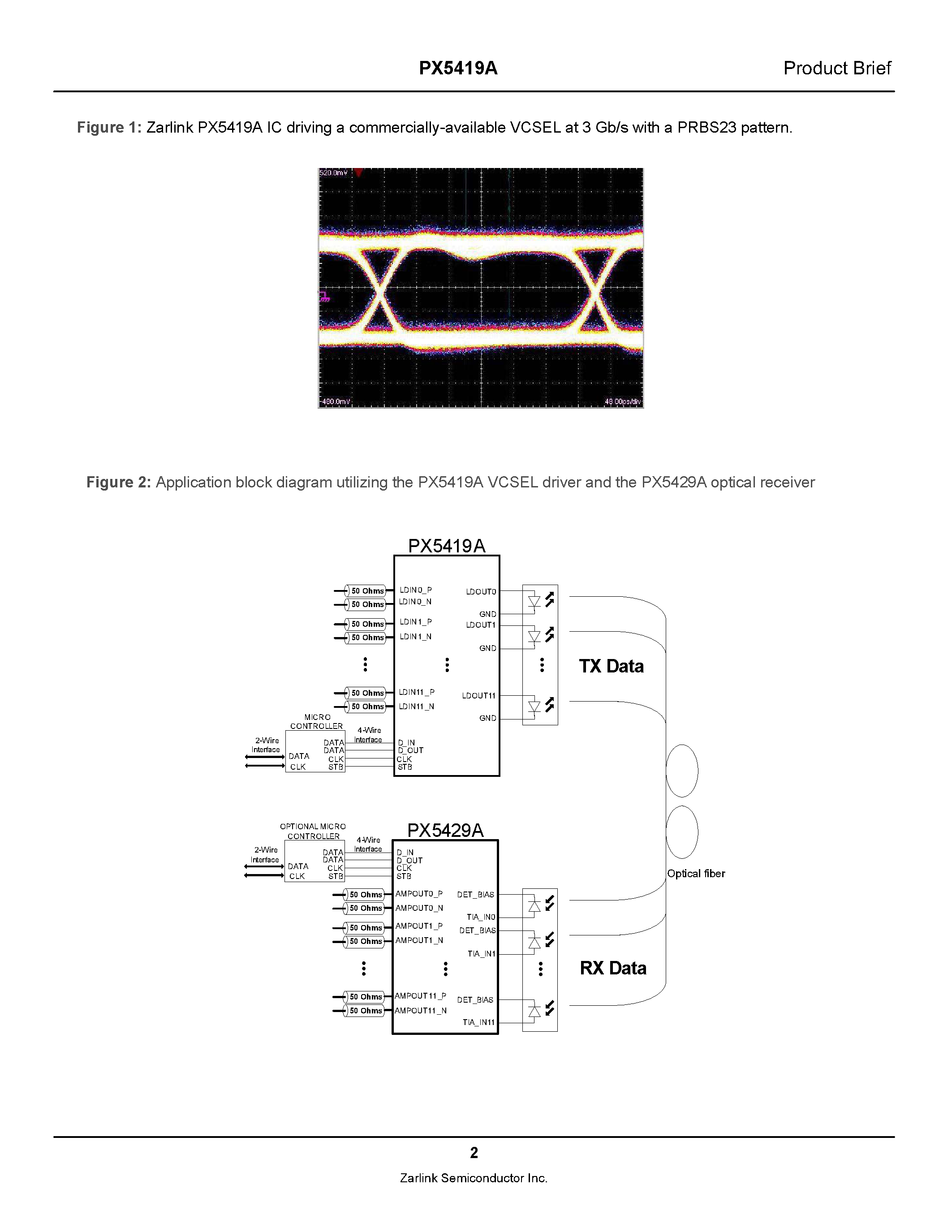 Даташит PX5419A - 12 x 3.6 Gb/s VCSEL Driver страница 2