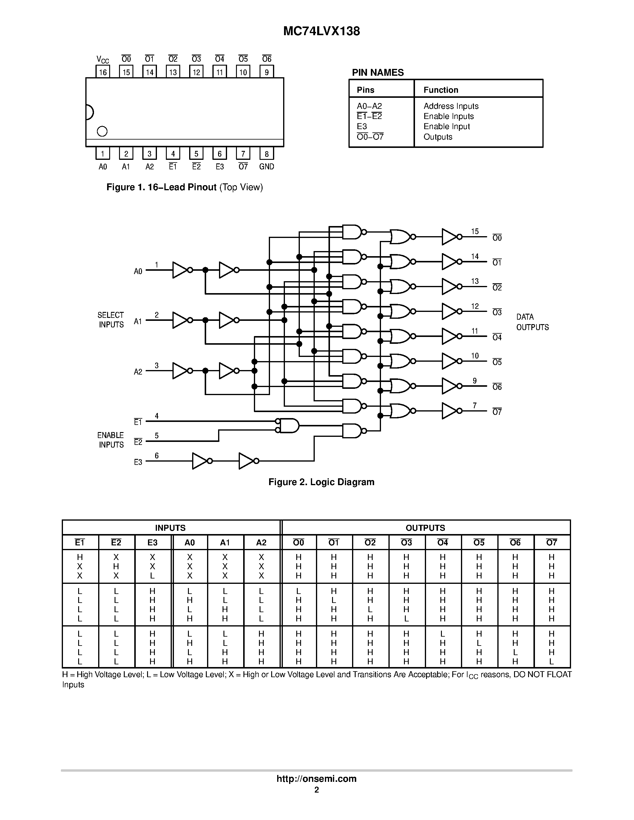 Даташит MC74LVX138 - 3-to-8 Line Decoder страница 2