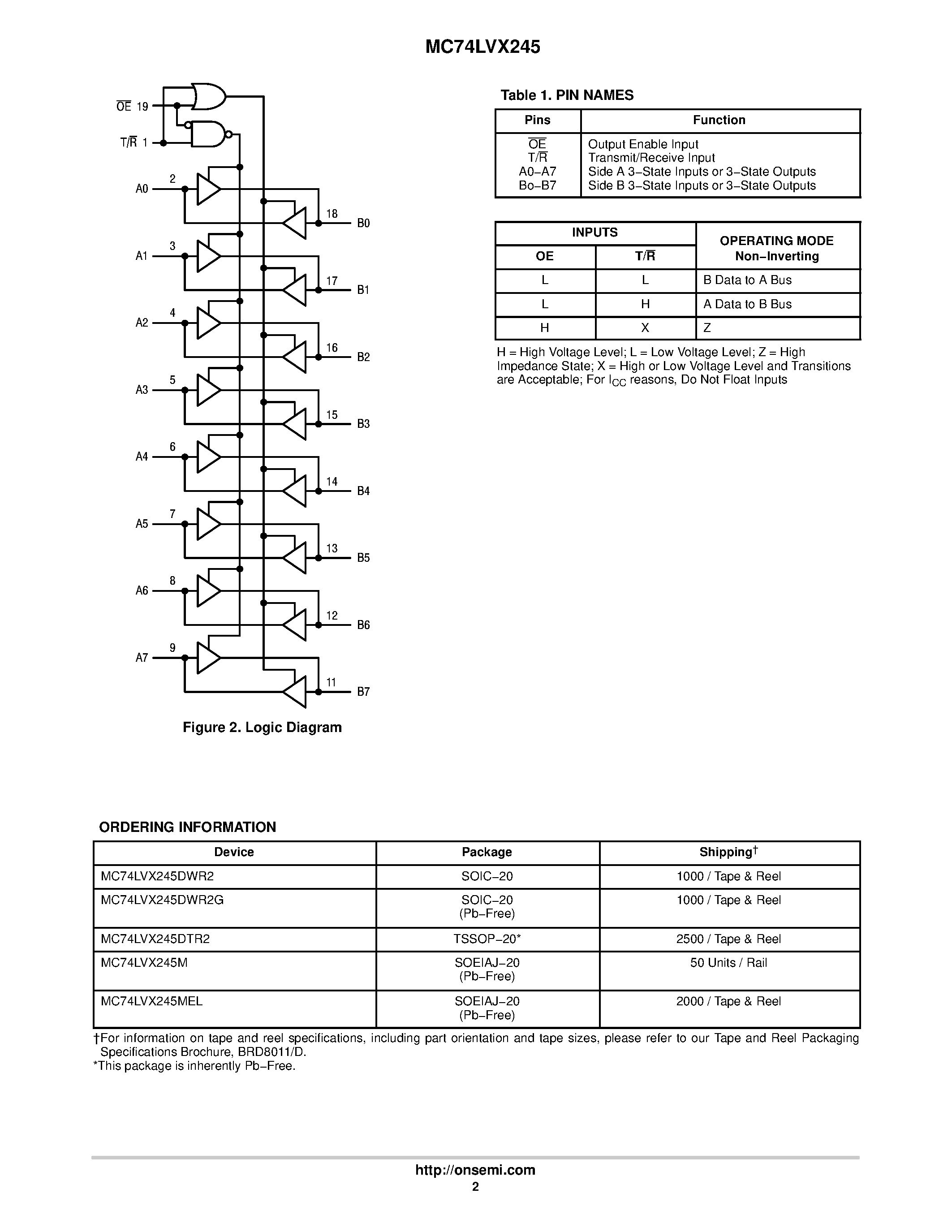 Даташит MC74LVX245 - Octal Bus Transceiver страница 2