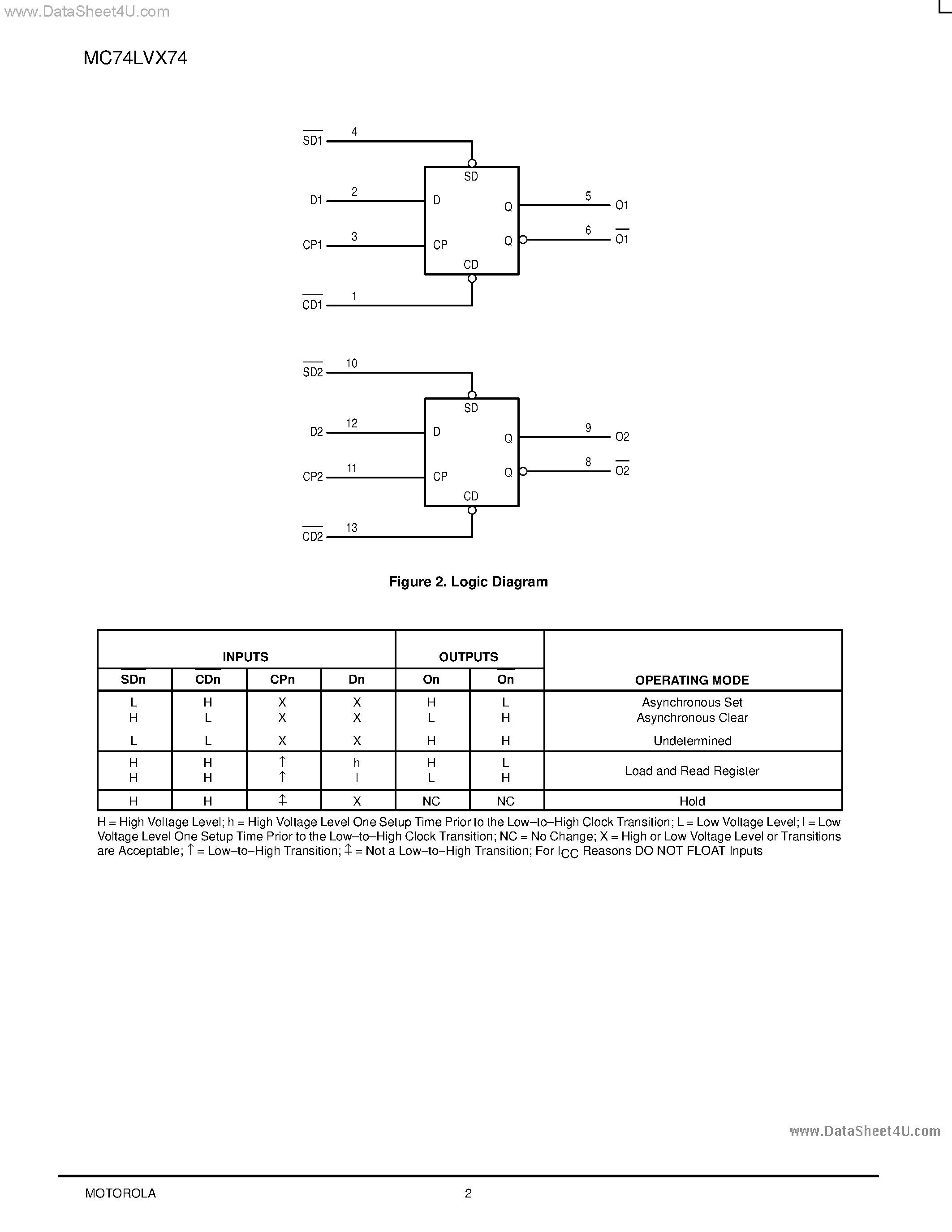 Даташит MC74LVX74 - Dual D-Type Flip-Flop страница 2