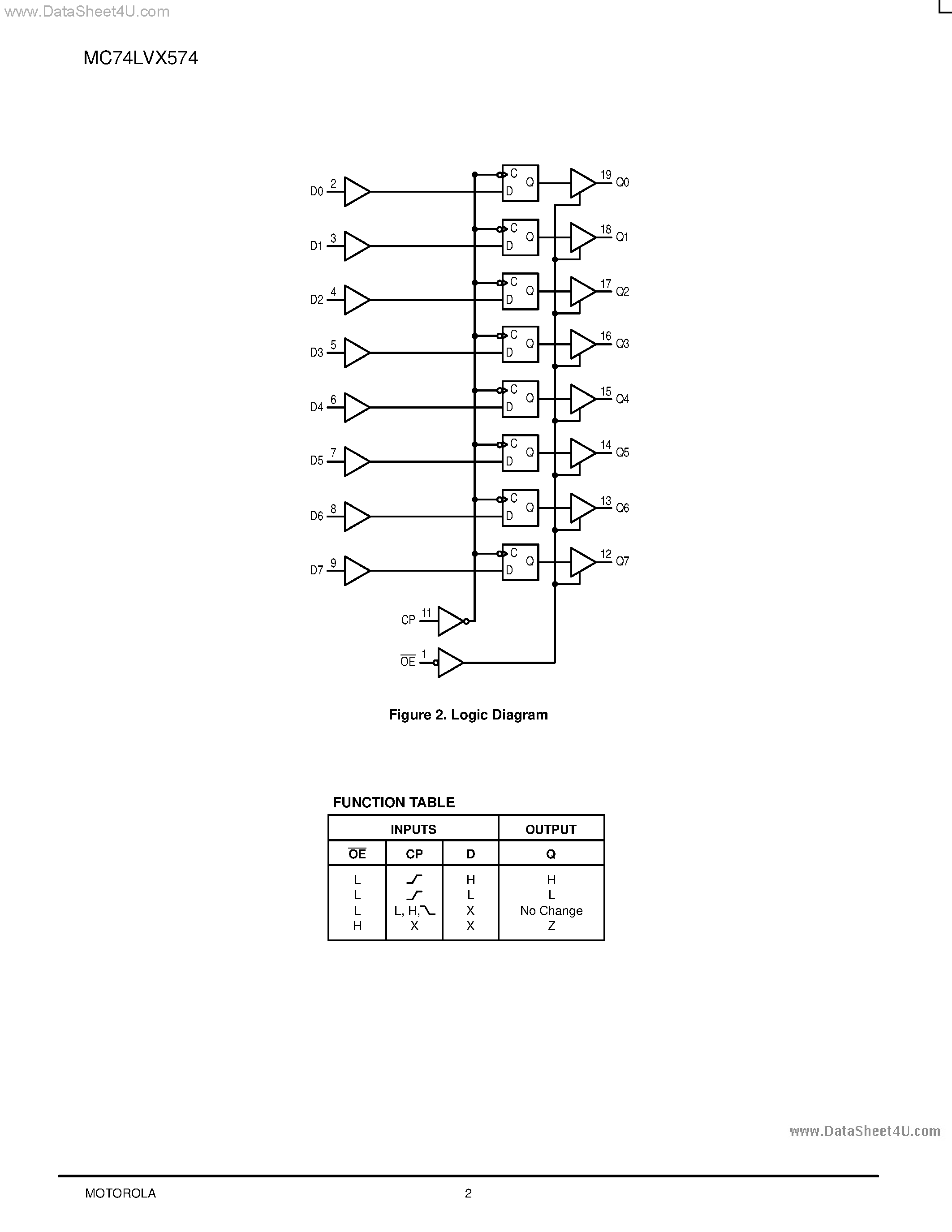 Даташит MC74LVX574 - Octal D-Type Flip-Flop страница 2