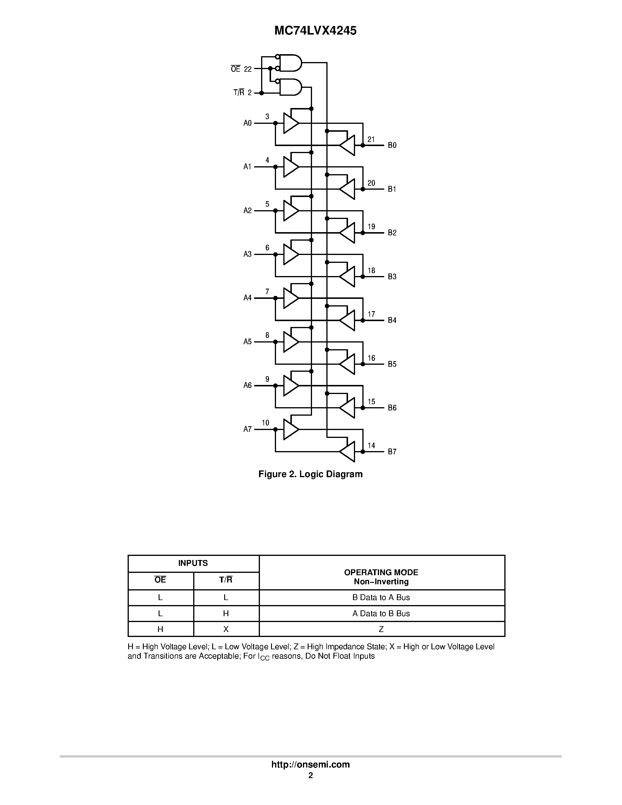 Даташит MC74LVX4245 - Dual Supply Octal Translating Transceiver страница 2