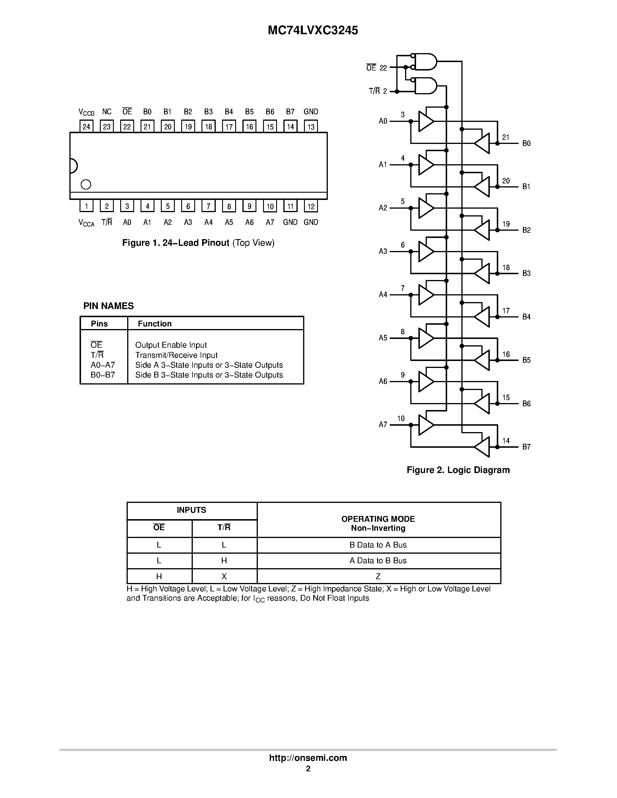 Даташит MC74LVXC3245 - Configurable Dual Supply Octal Transceiver страница 2