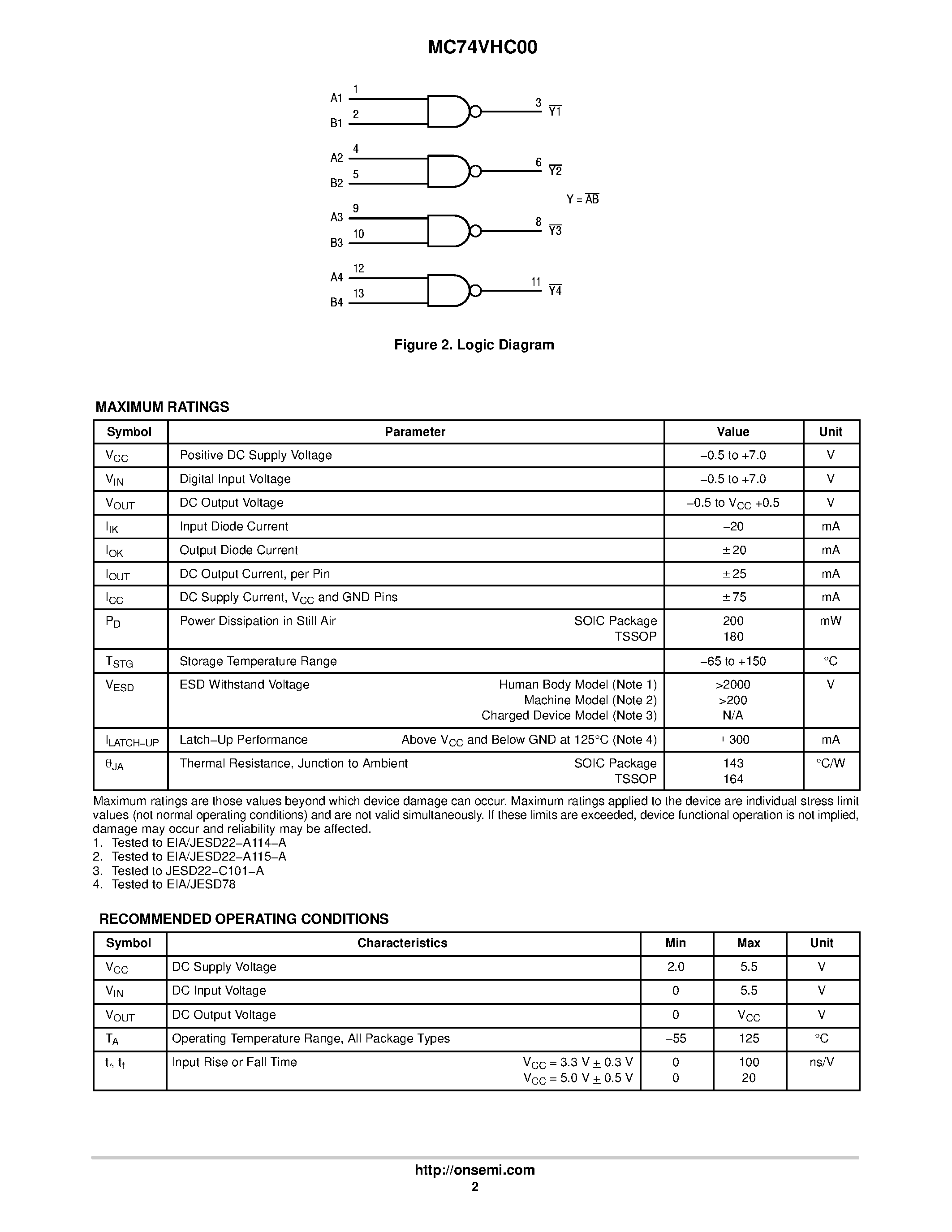 Даташит MC74VHC00 - Quad 2-Input NAND Gate страница 2