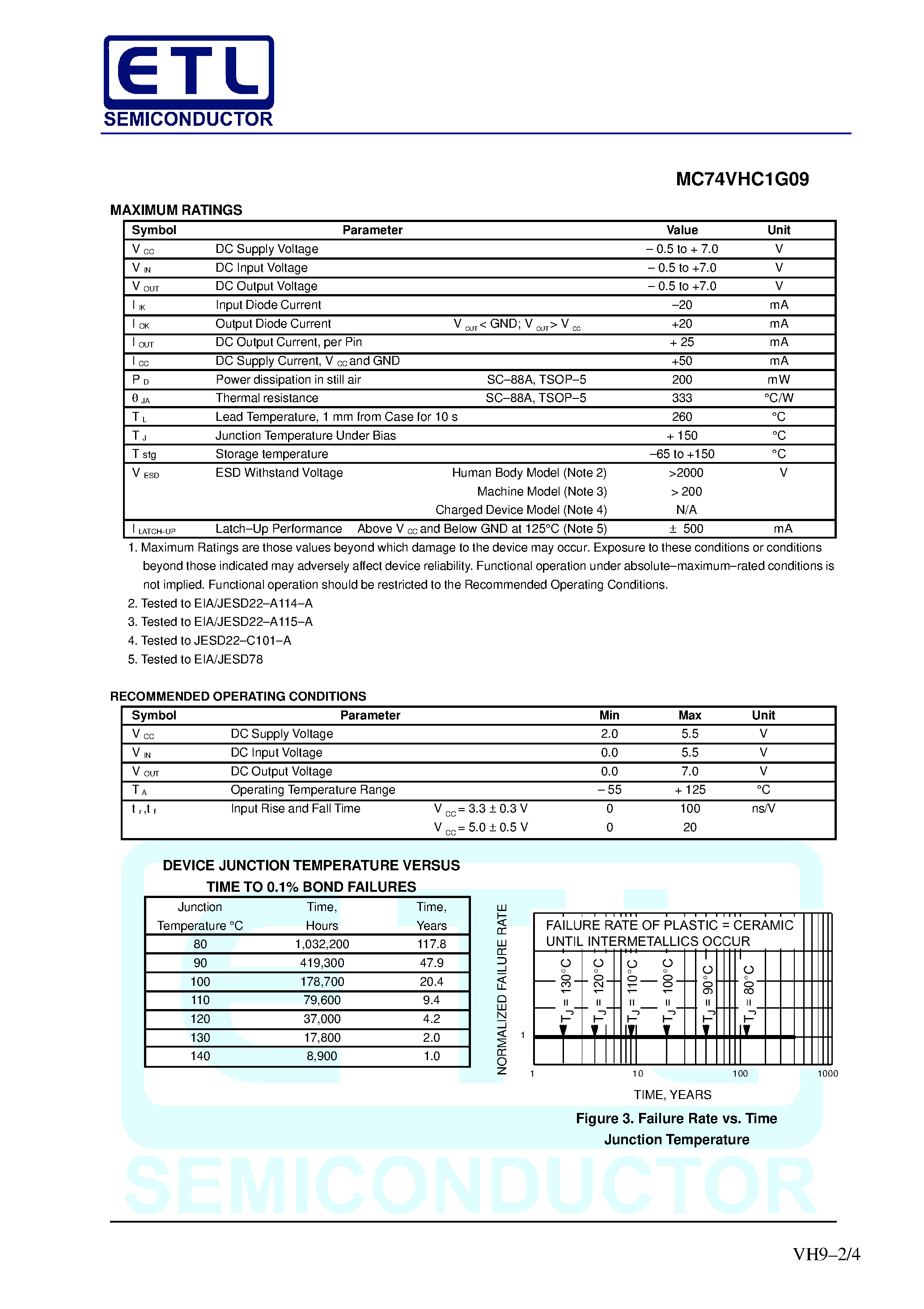 Даташит MC74VHC1G09 - 2-Input AND Gate страница 2