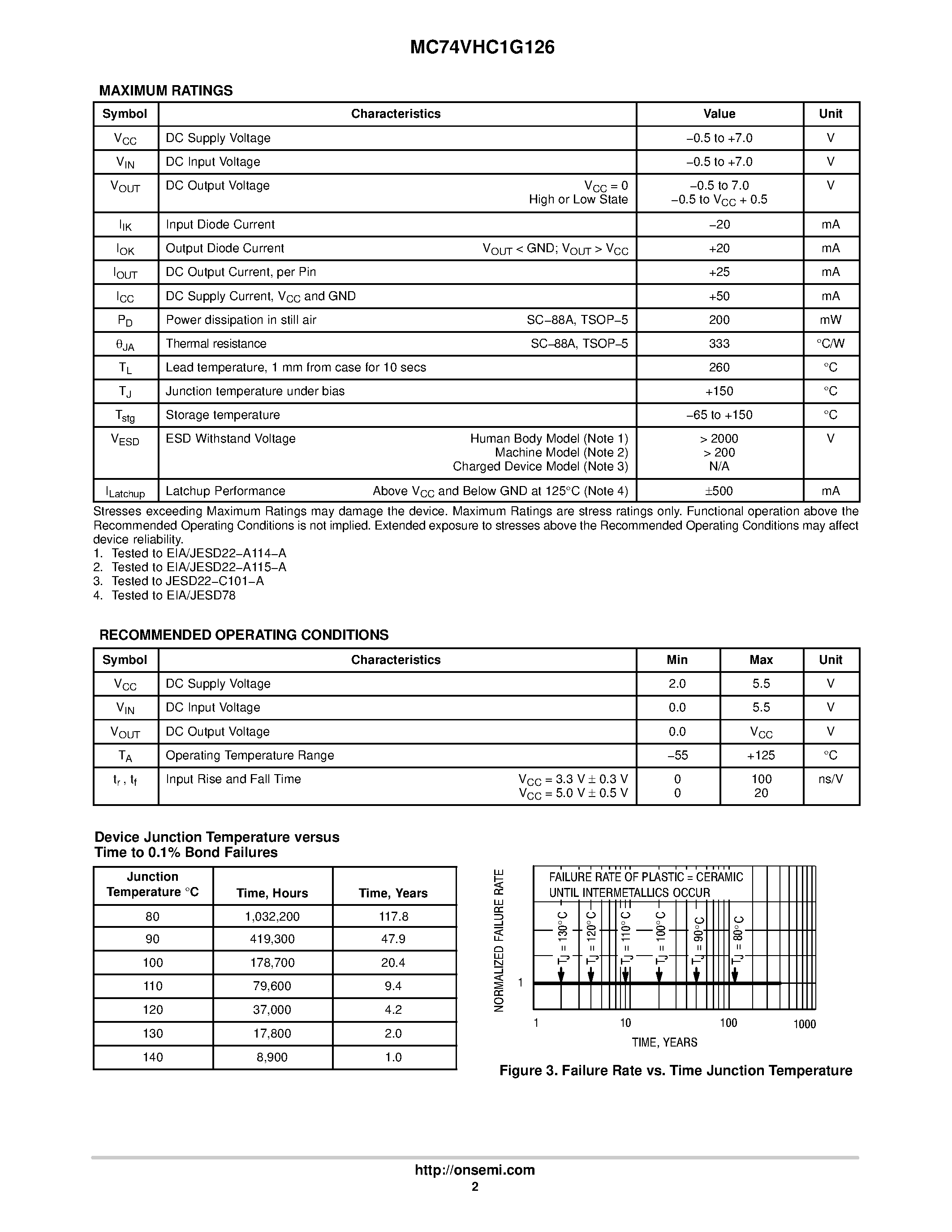 Даташит MC74VHC1G126 - Noninverting 3-State Buffer страница 2