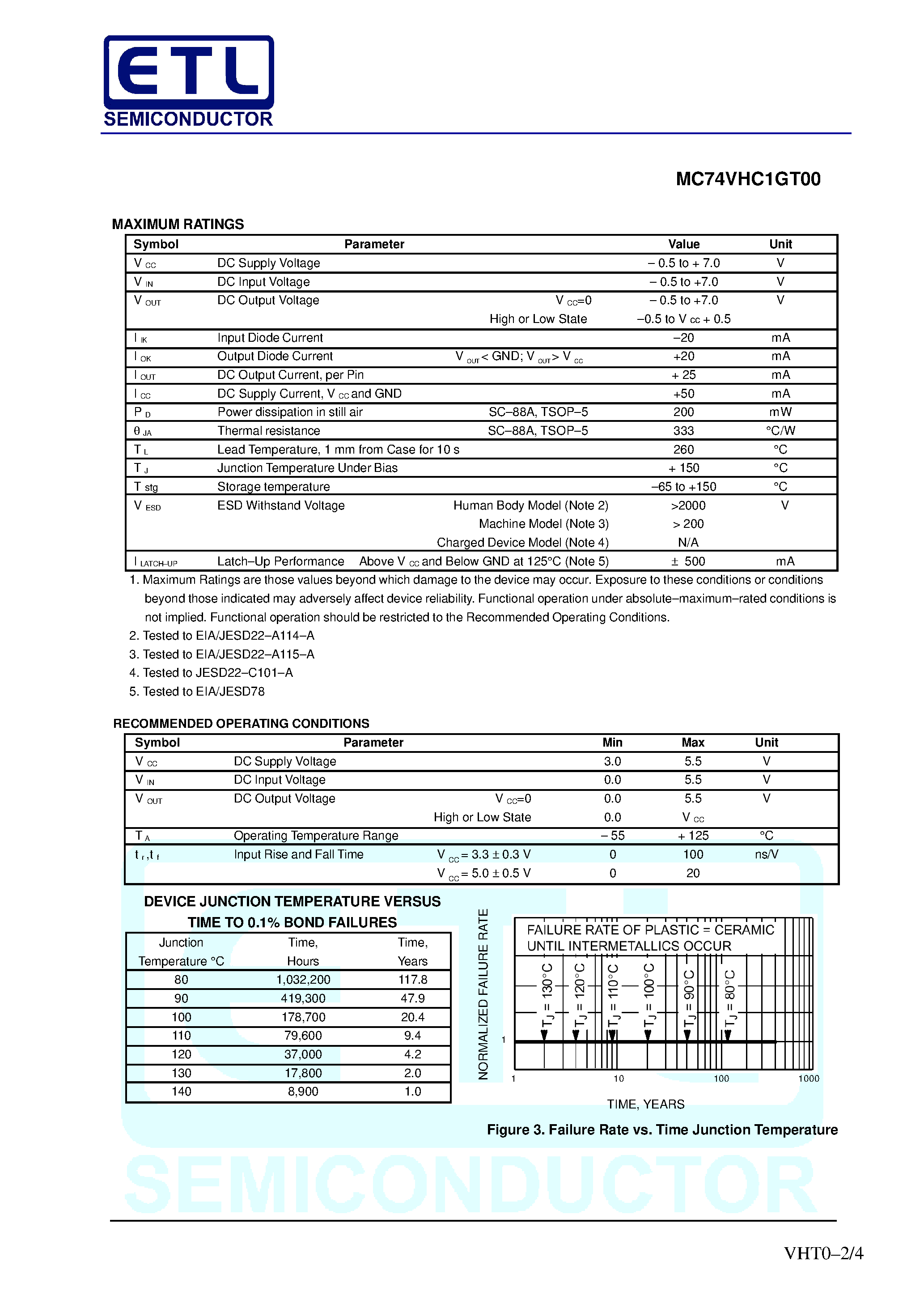 Даташит MC74VHC1GT00 - 2-Input NAND Gate / CMOS Logic Level Shifter страница 2