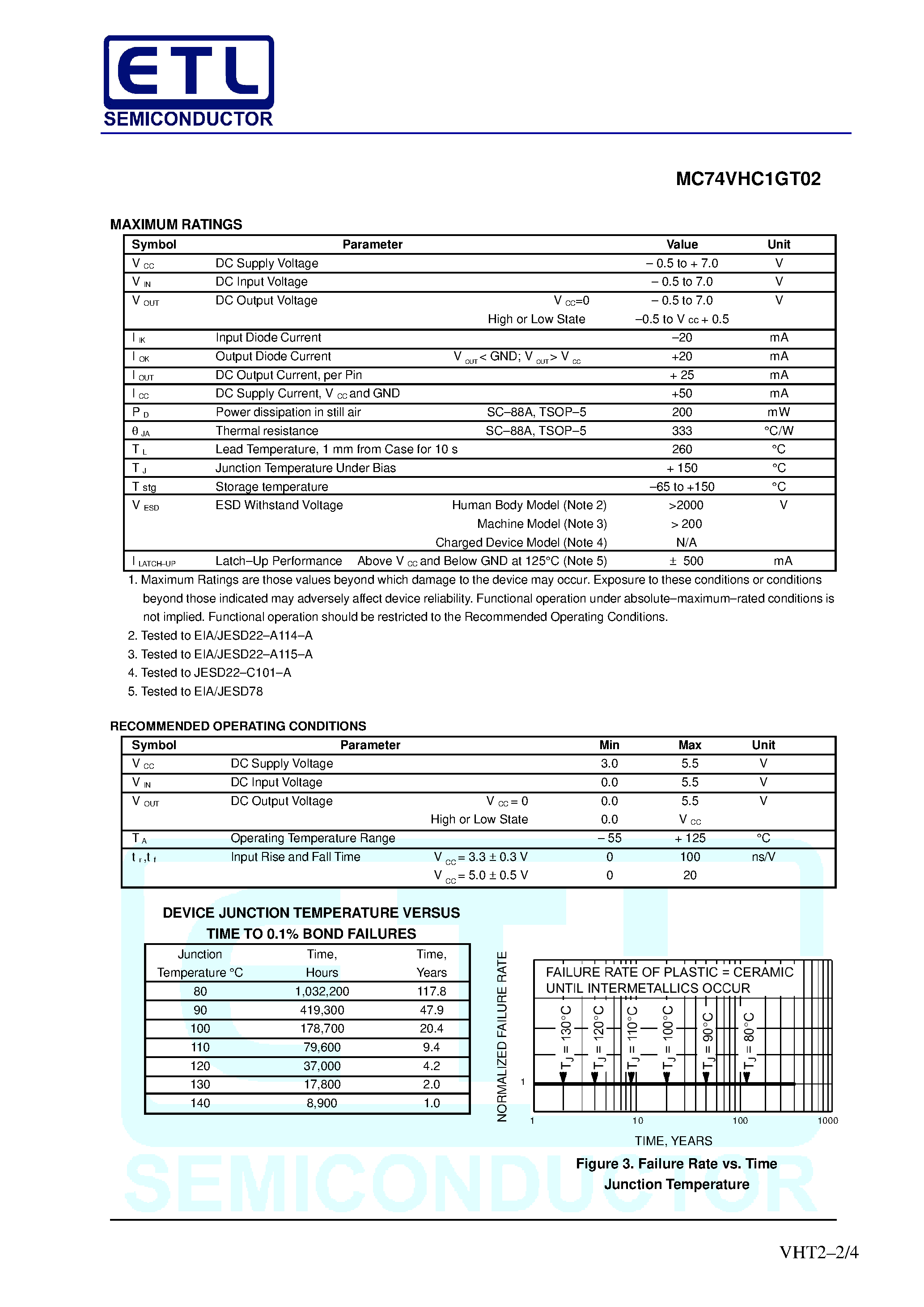 Даташит MC74VHC1GT02 - 2-Input NOR Gate / CMOS Logic Level Shifter страница 2