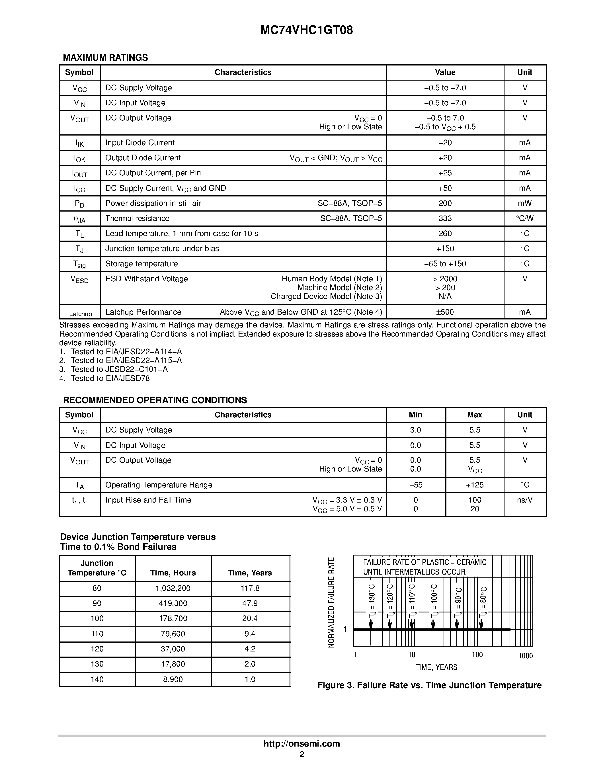 Даташит MC74VHC1GT08 - 2-Input AND Gate/CMOS Logic Level Shifter страница 2