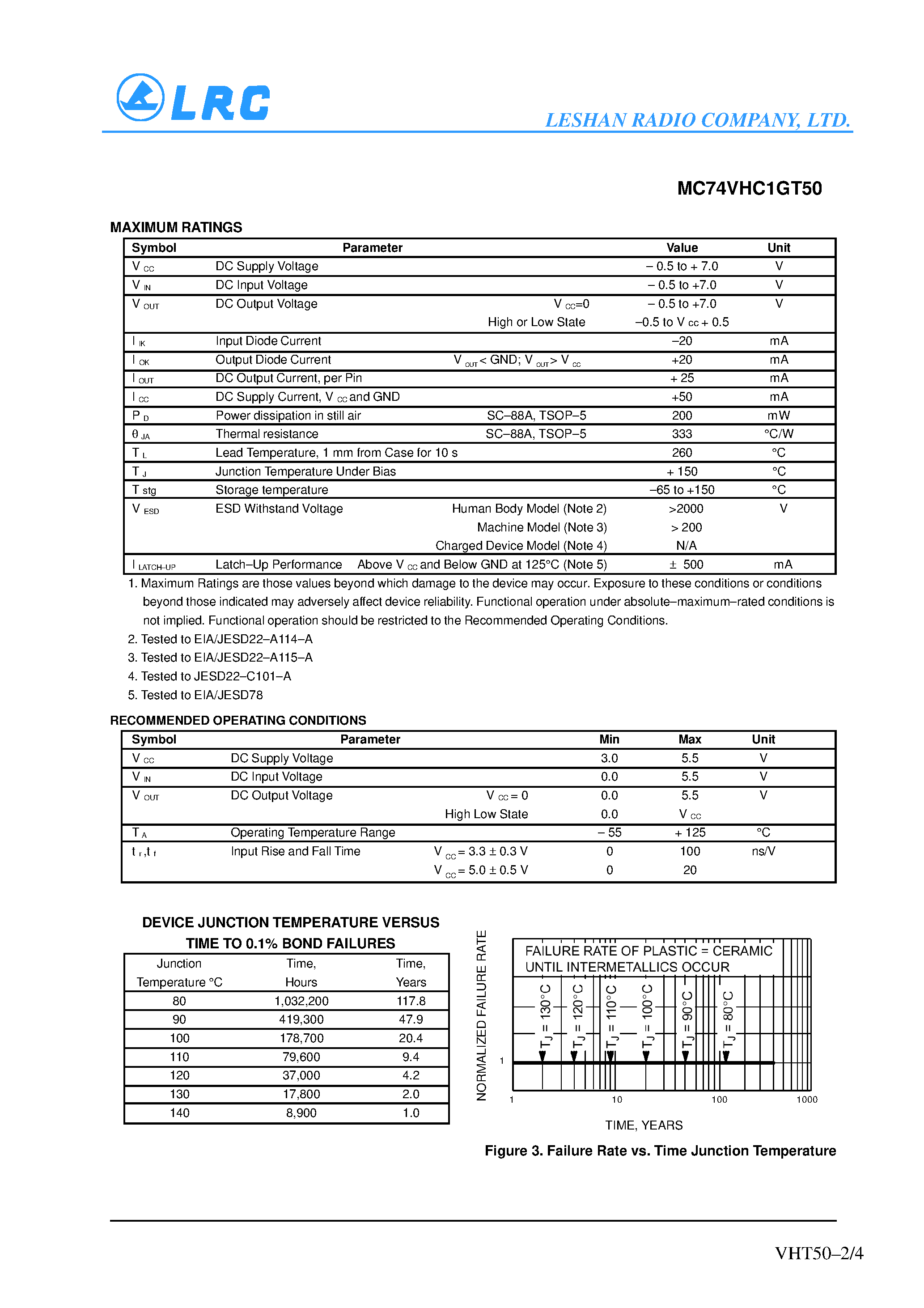 Даташит MC74VHC1GT50 - Noninverting Buffer / CMOS Logic Level Shifter страница 2