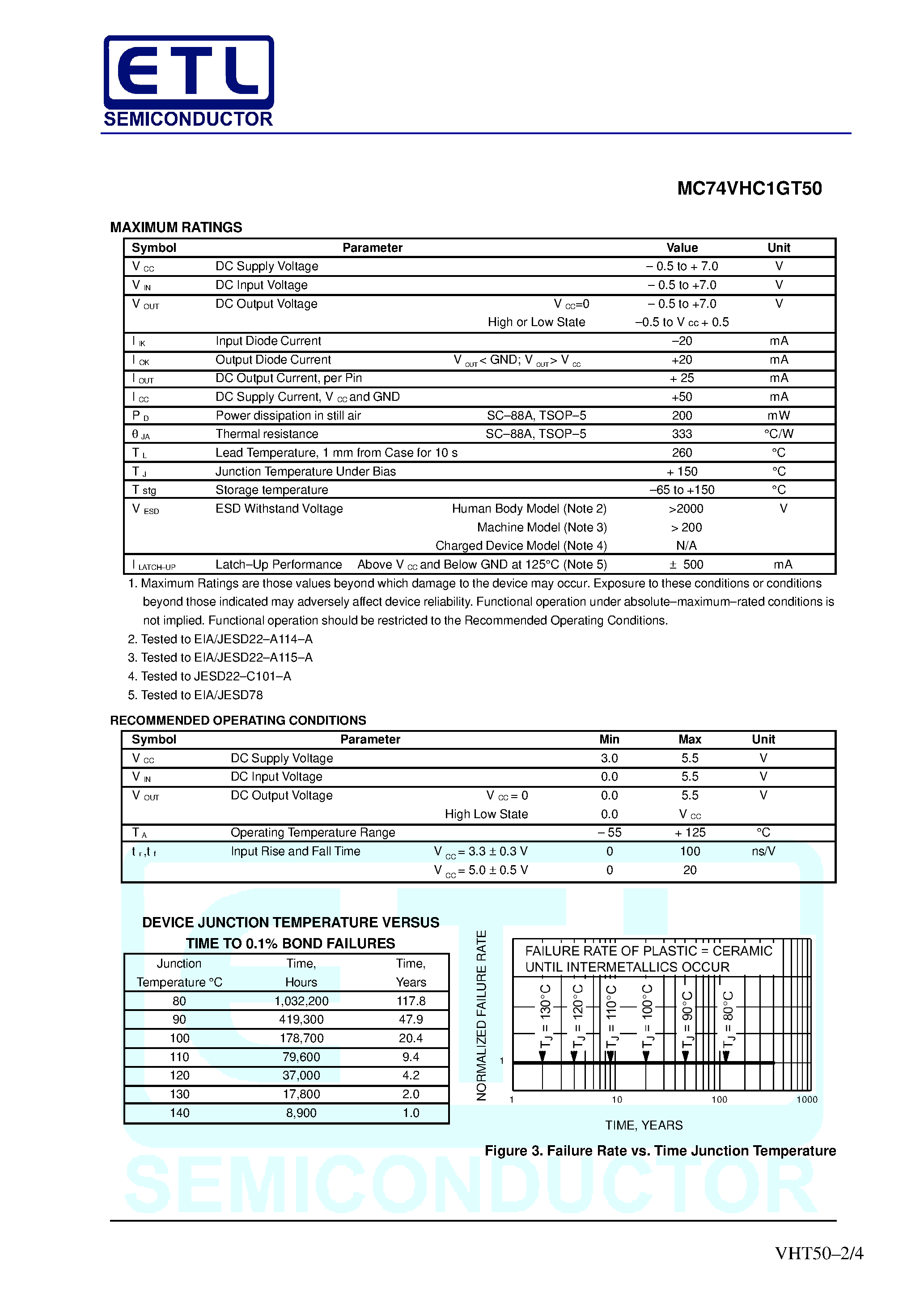 Даташит MC74VHC1GT50 - Noninverting Buffer / CMOS Logic Level Shifter страница 2