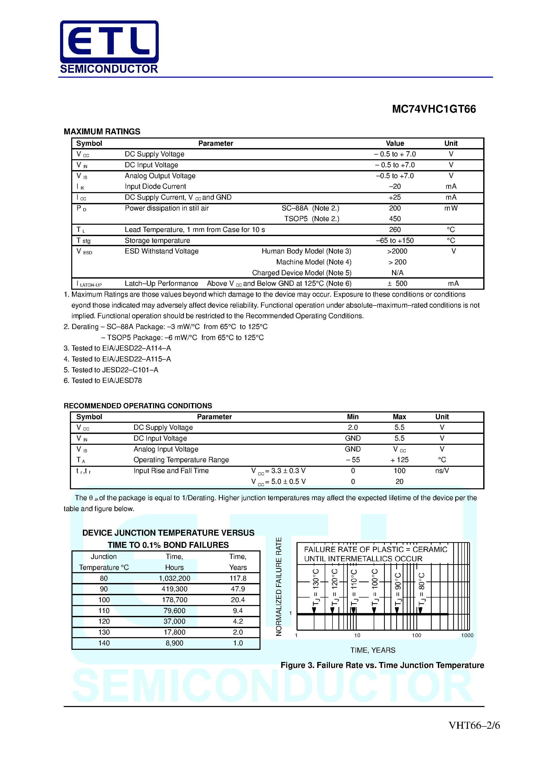 Даташит MC74VHC1GT66 - ANALOG Switch страница 2