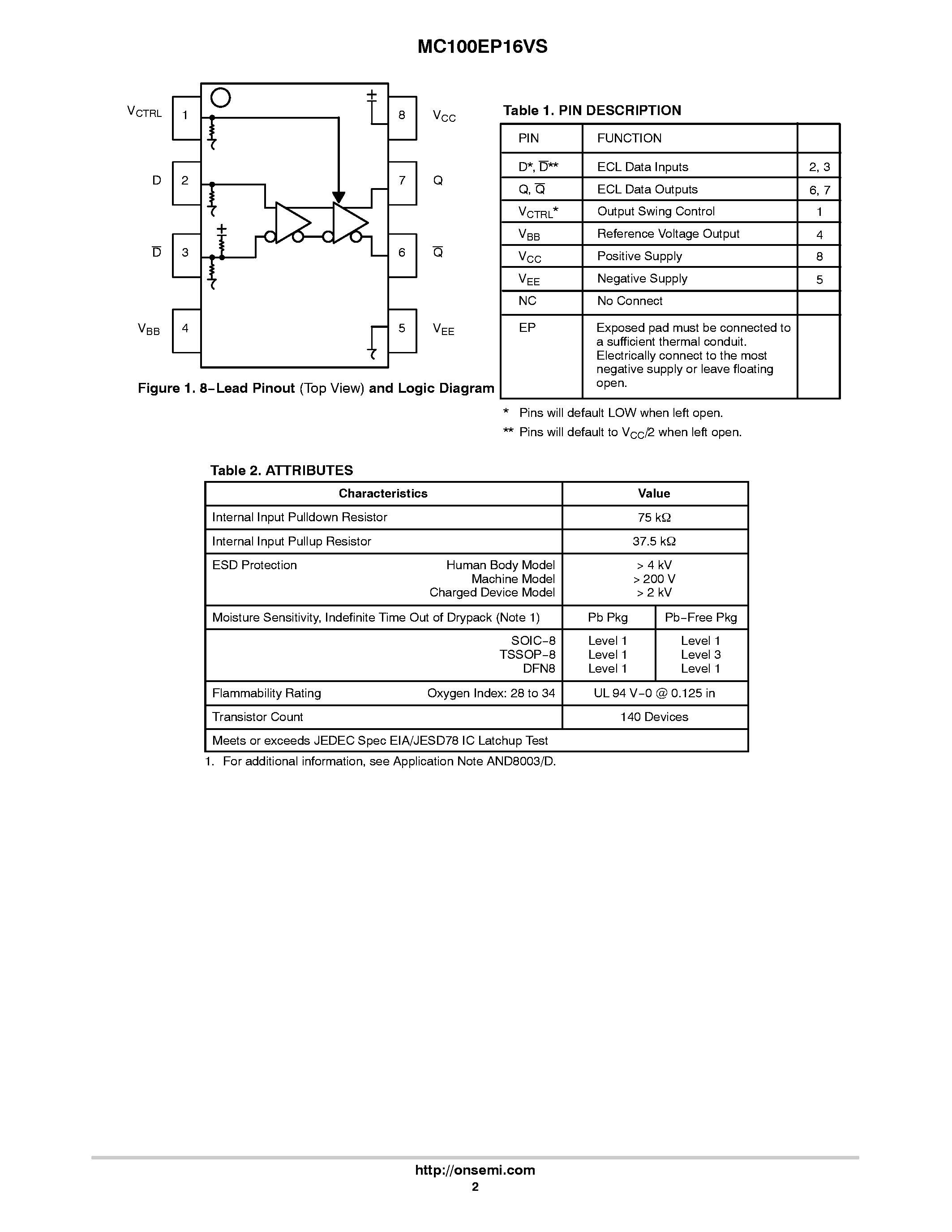 Datasheet MC100EP16VS - 5V ECL Differential Receiver/Driver page 2