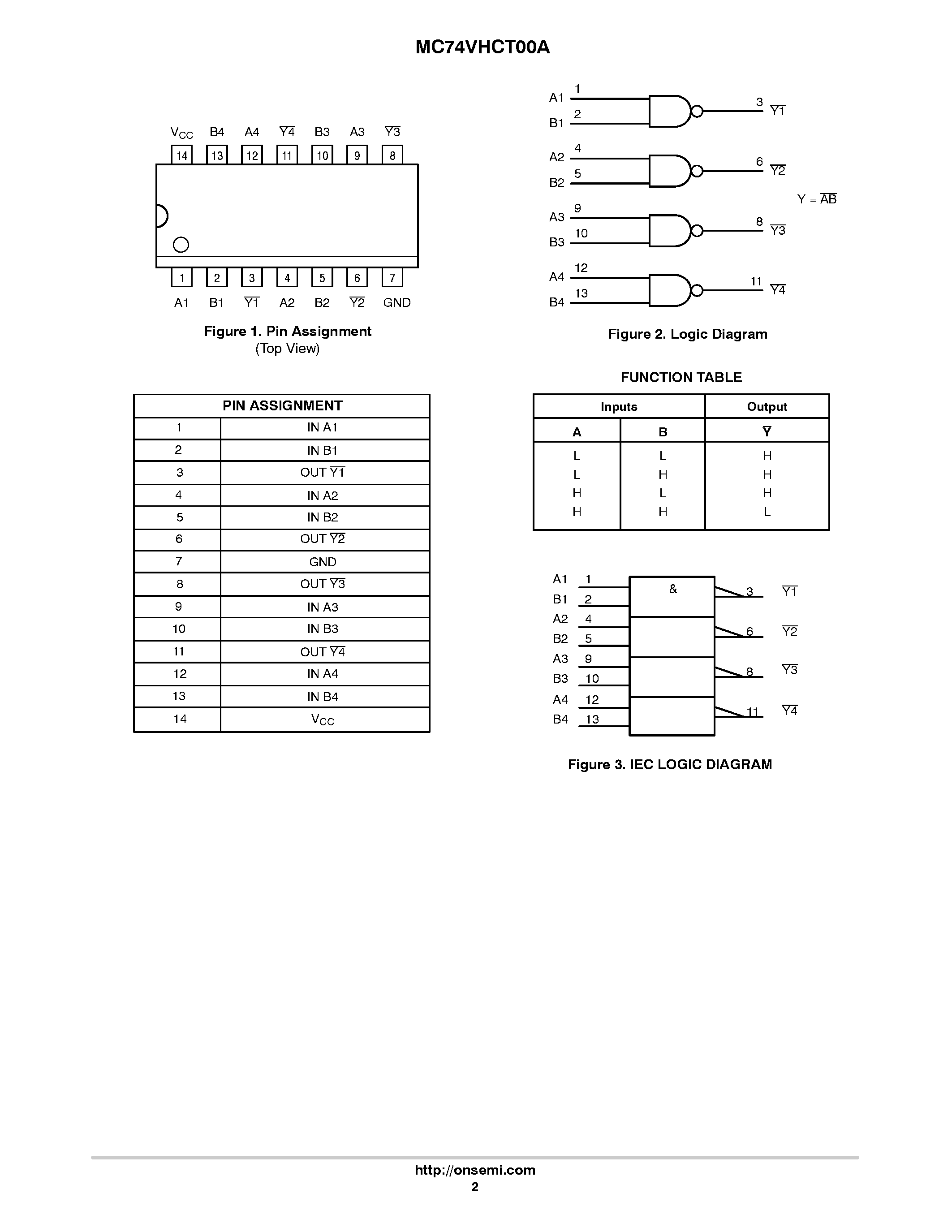 Даташит MC74VHCT00A - Quad 2-Input NAND Gate страница 2