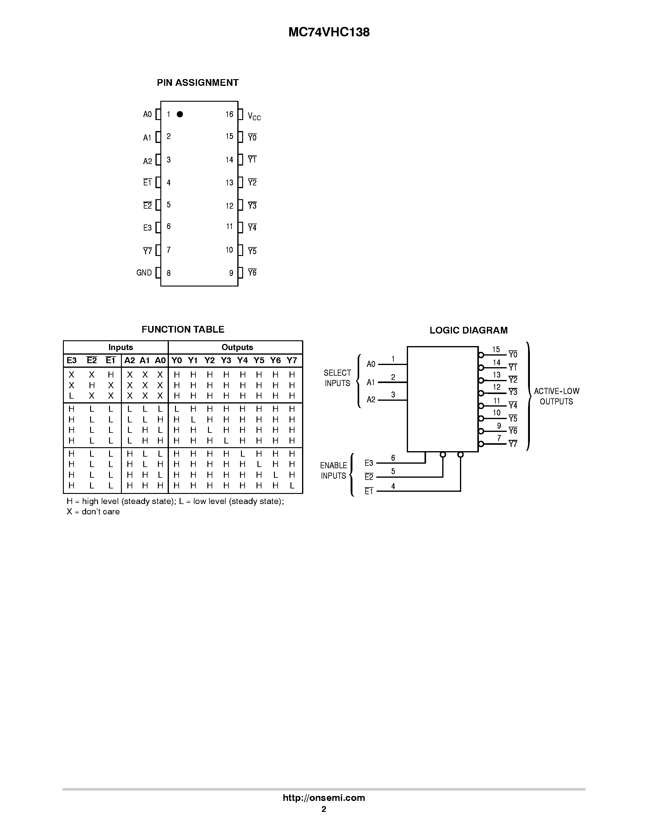 Даташит MC74VHC138 - 3-To-8 Line Decoder страница 2