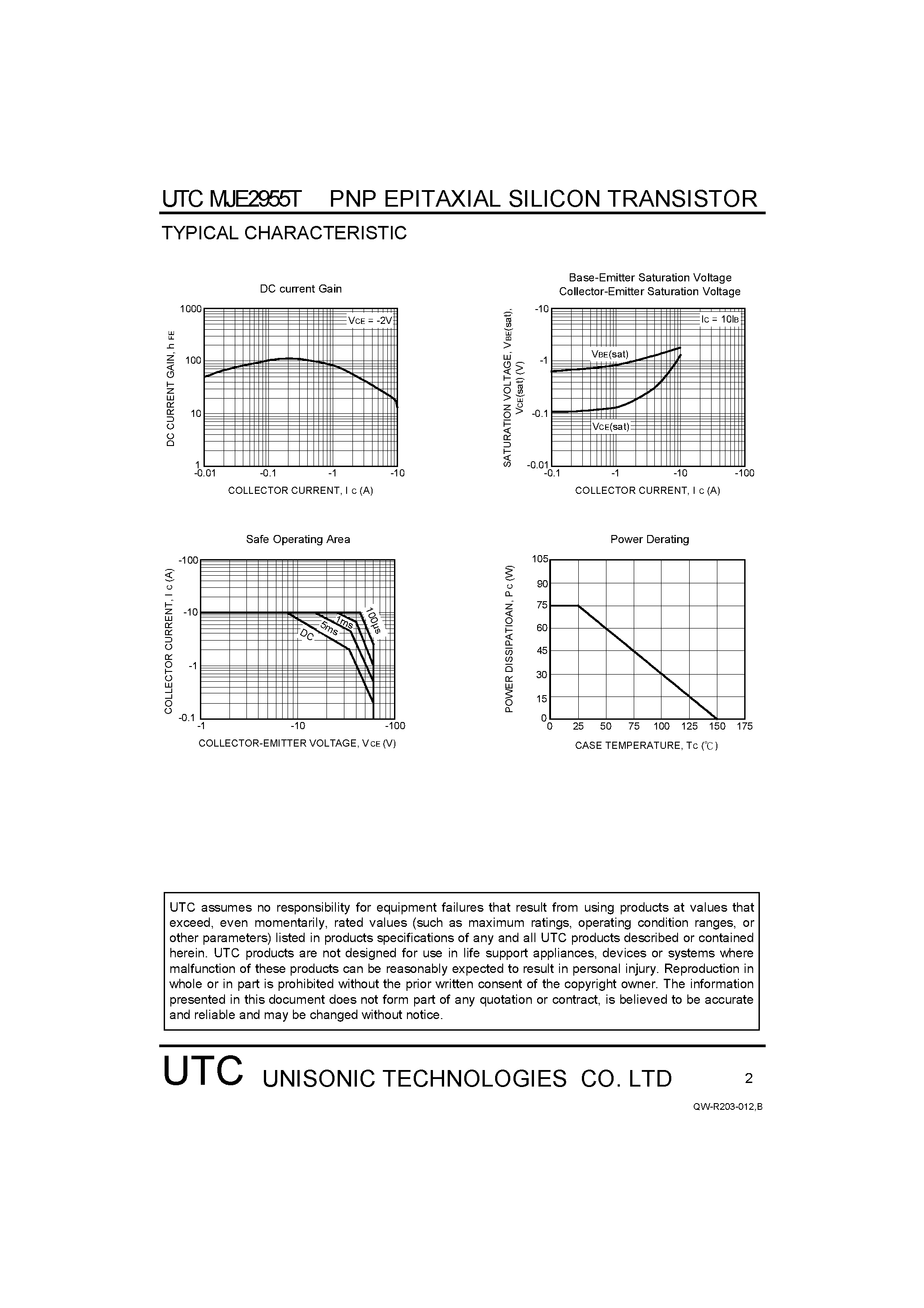 Даташит MJE2955T - HIGH VOLTAGE TRANSISTOR страница 2