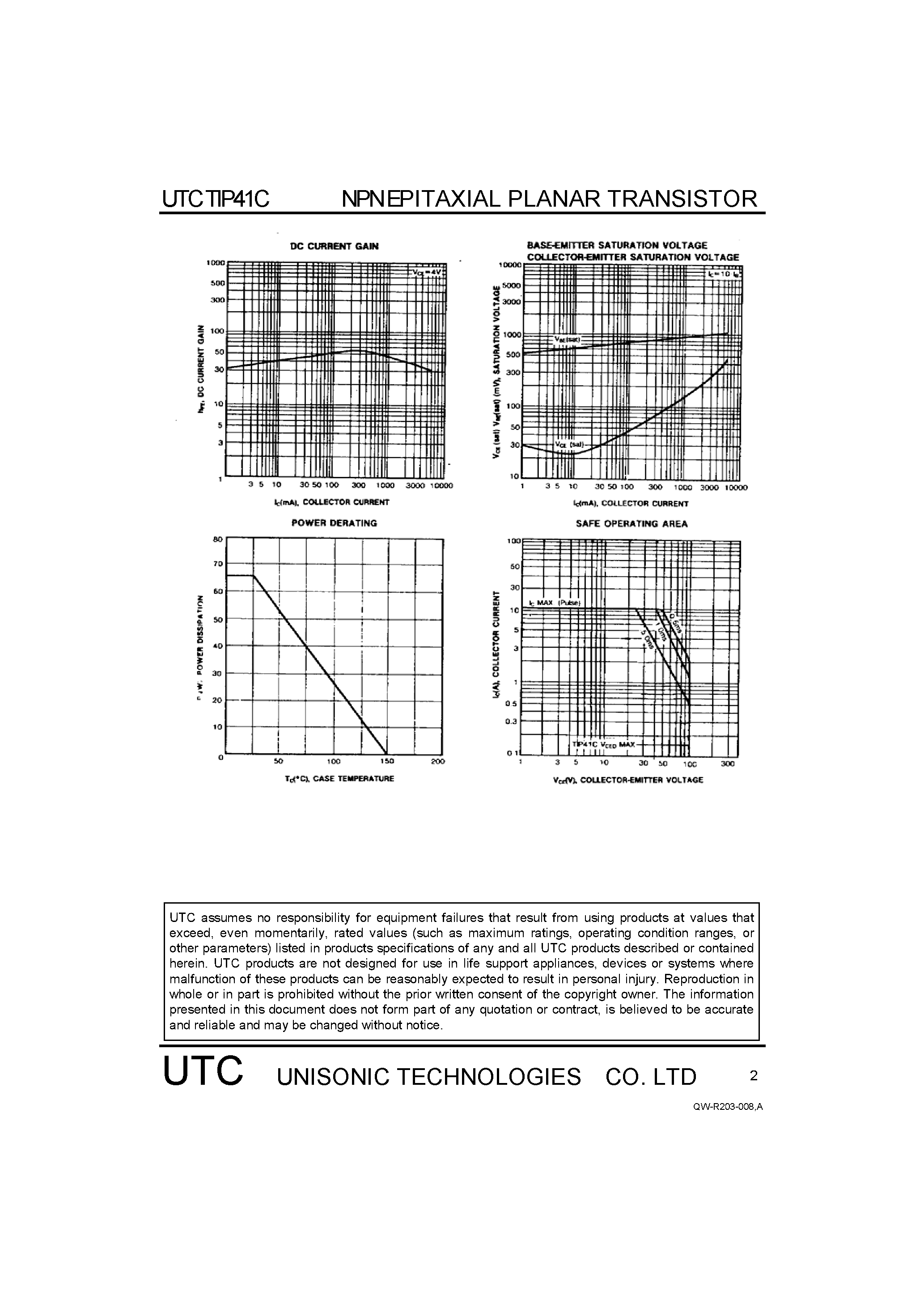 Даташит TIP41C - NPN EXPITAXIAL PLANAR TRANSISTOR страница 2